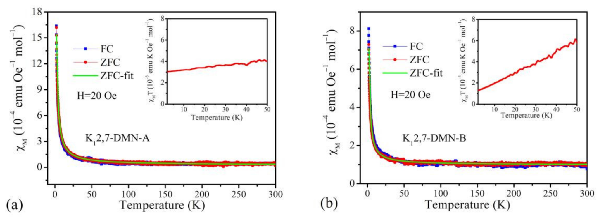 Crystals 11 00803 g001 Crystals 11 00803 g001