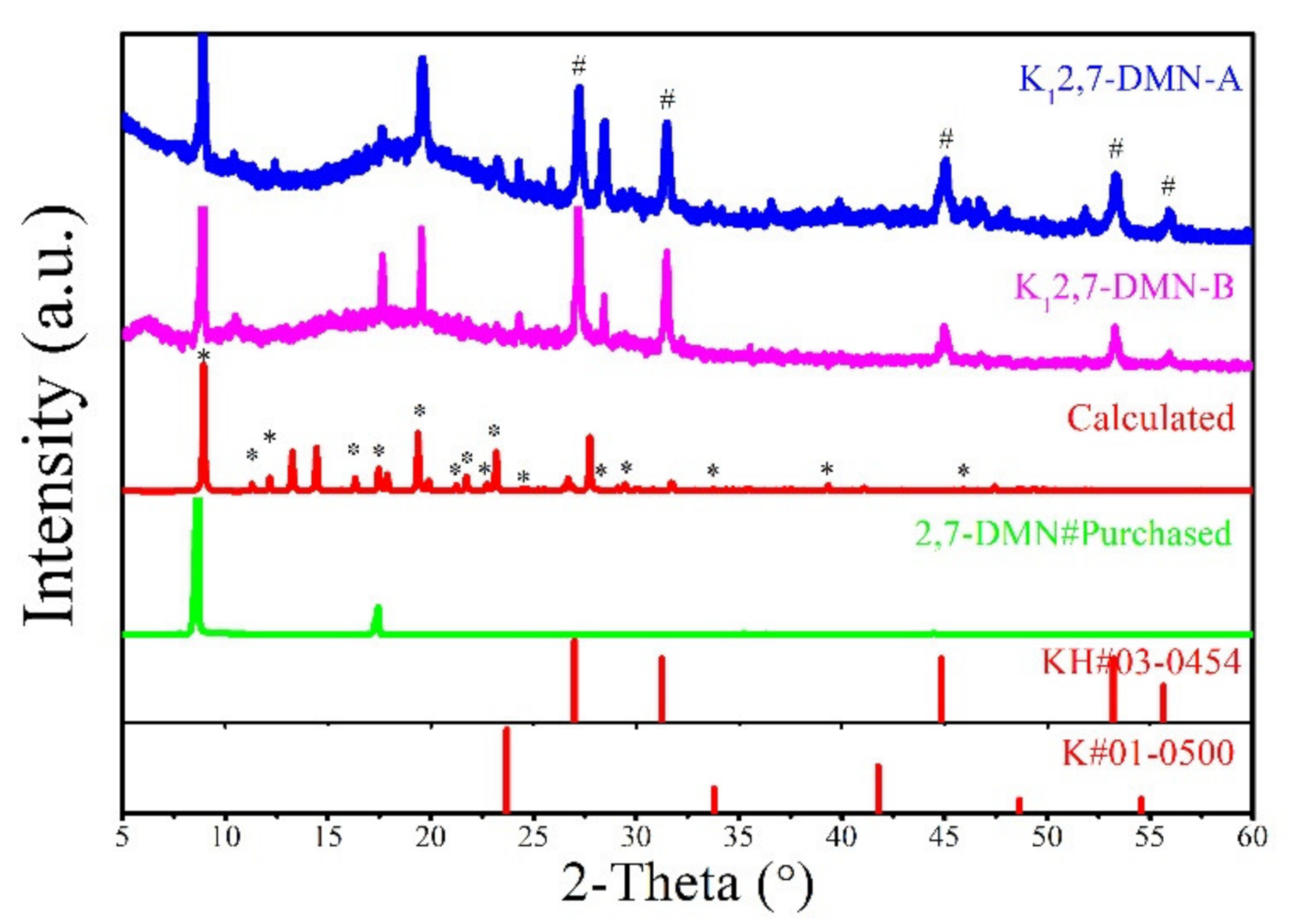 Crystals 11 00803 g002 Crystals 11 00803 g002