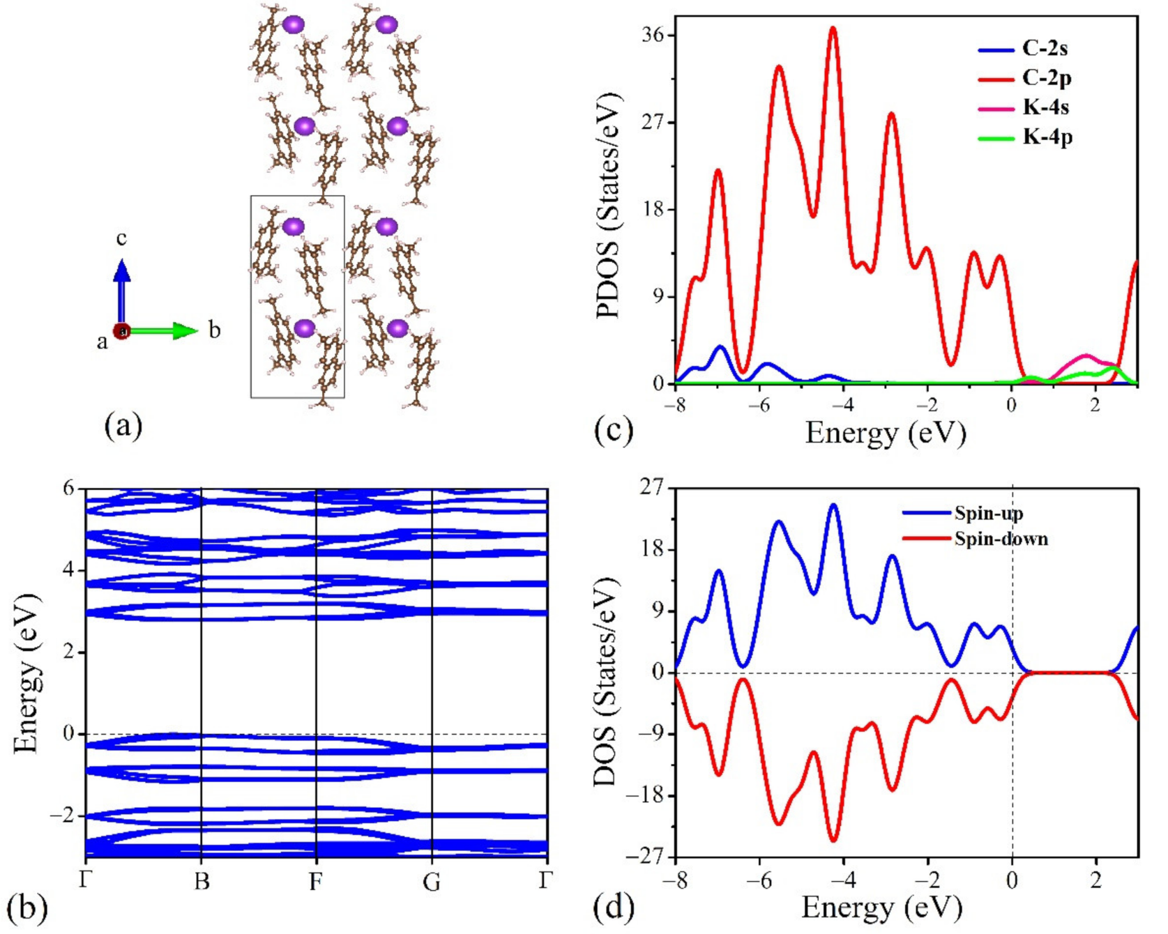 Crystals 11 00803 g003 Crystals 11 00803 g003