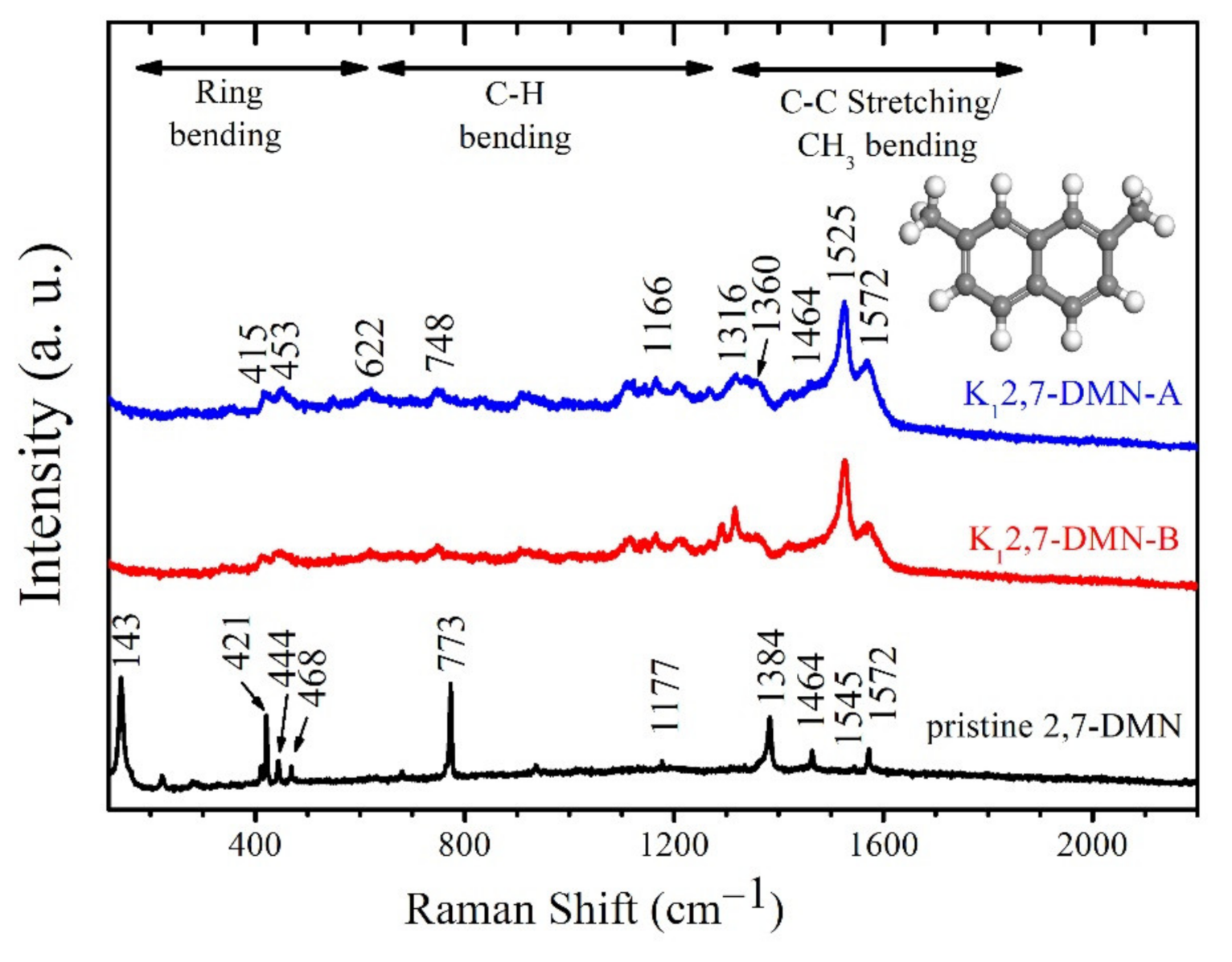 Crystals 11 00803 g004 Crystals 11 00803 g004