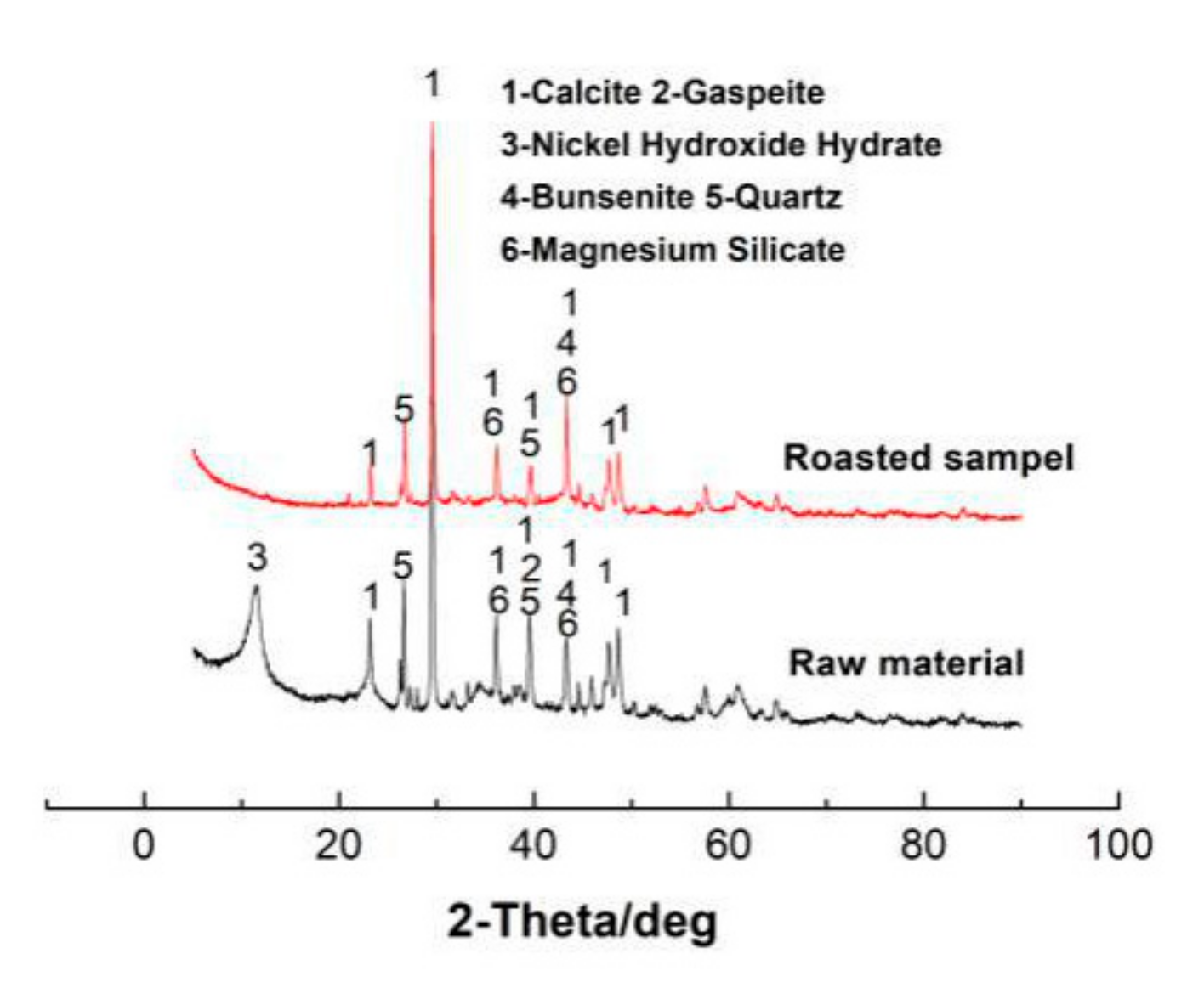 Crystals 11 00810 g001 550