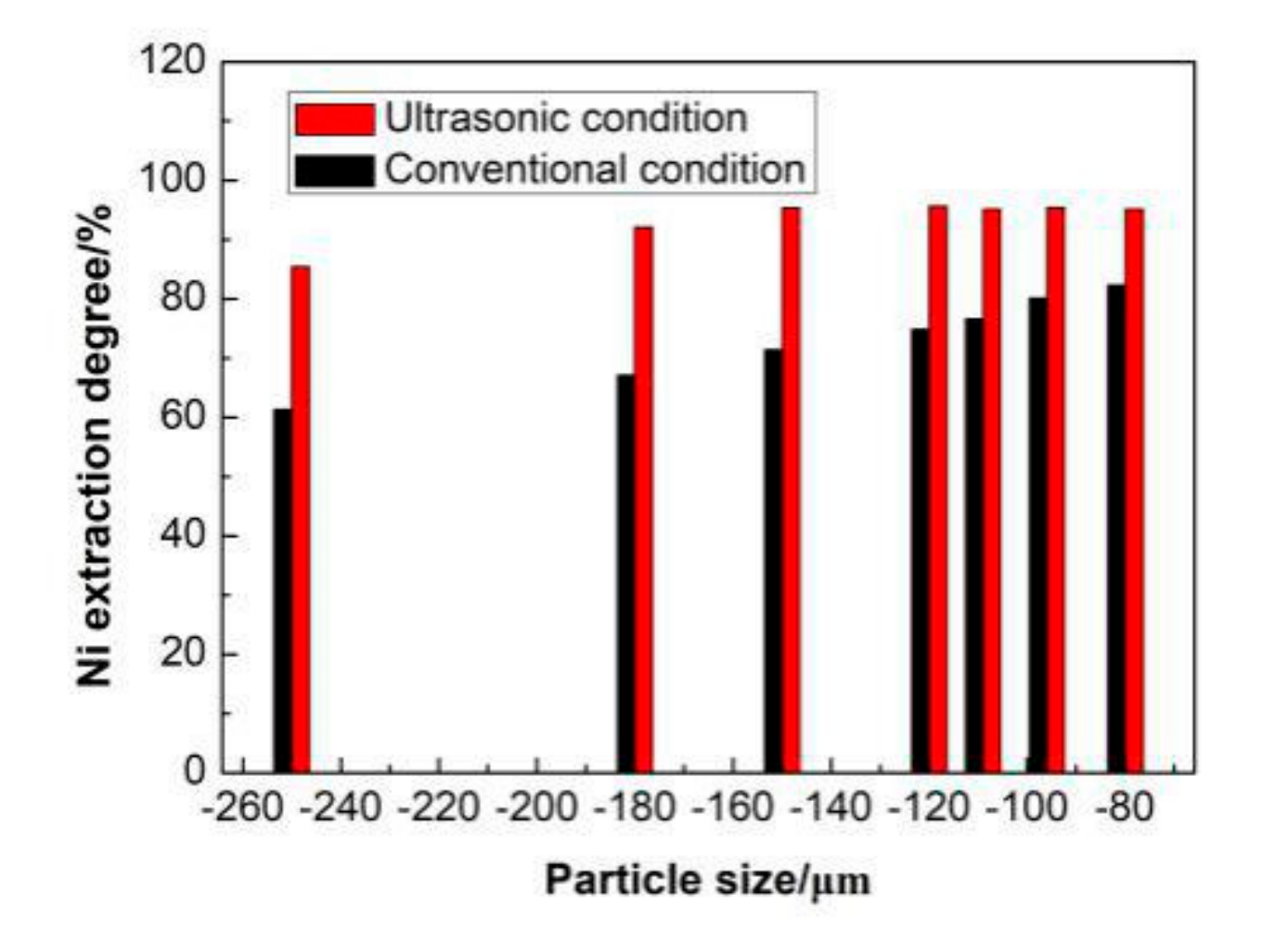 Crystals 11 00810 g006 550