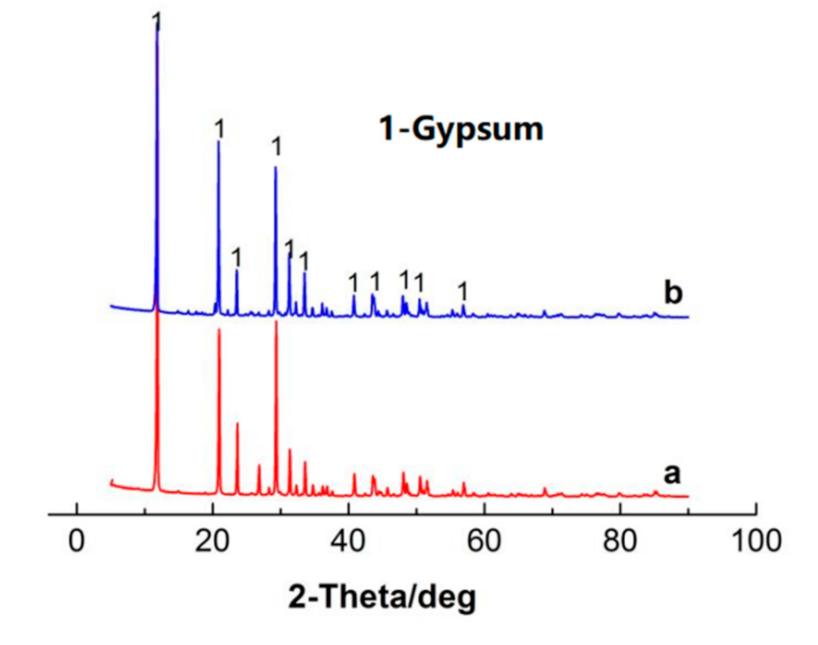 Crystals 11 00810 g013 550