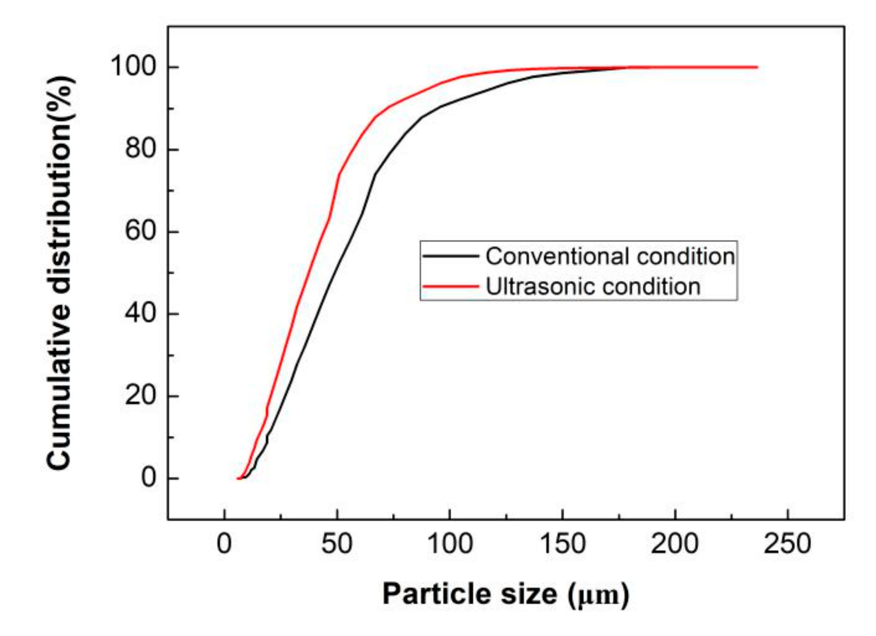 Crystals 11 00810 g016 550