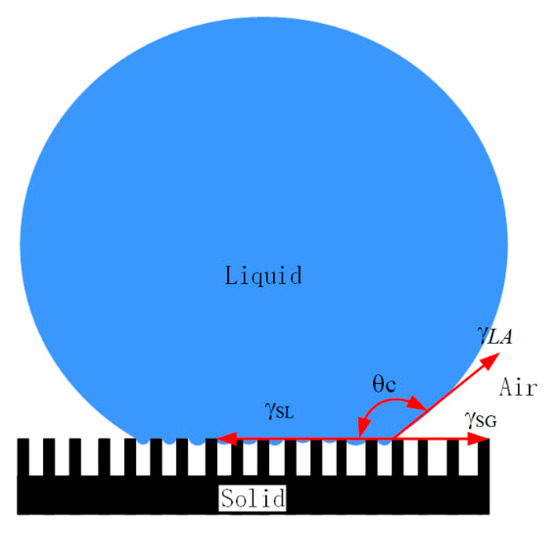 Crystals | Free Full-Text | Fabrication of Superhydrophobic Ni-Co 
