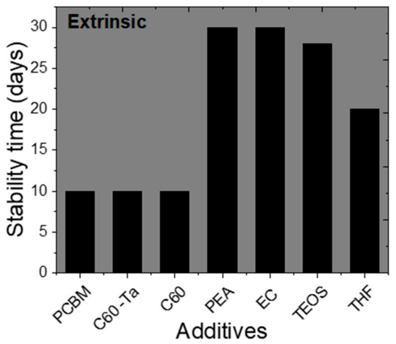 Crystals 11 00814 g011 550