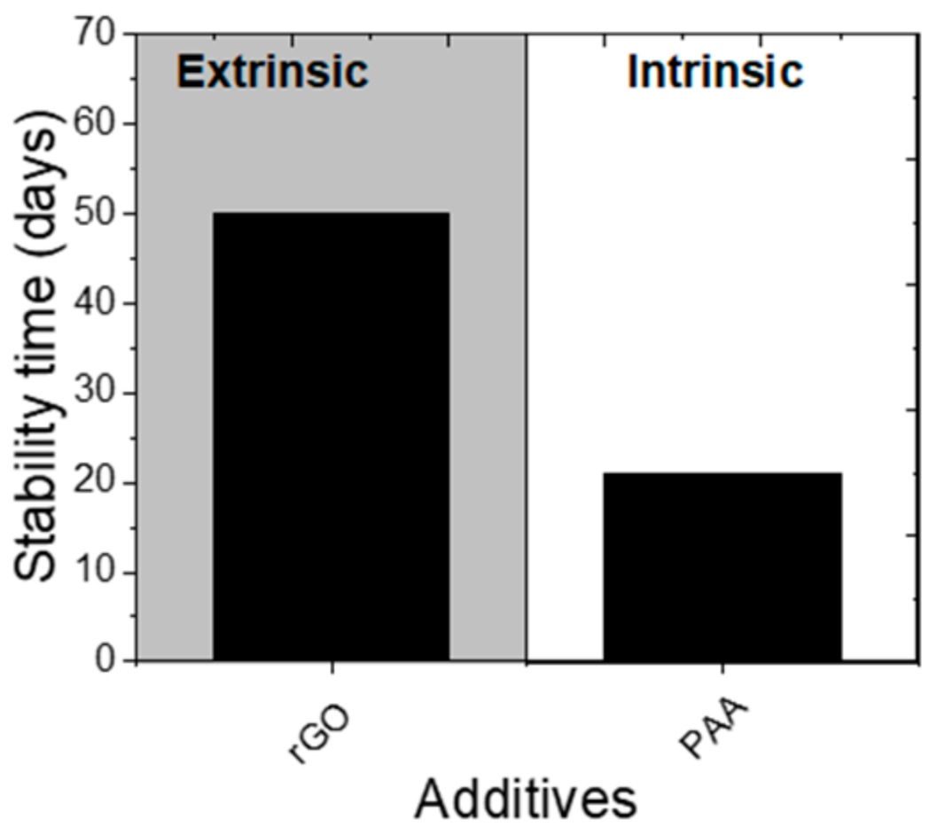 Crystals 11 00814 g015 550