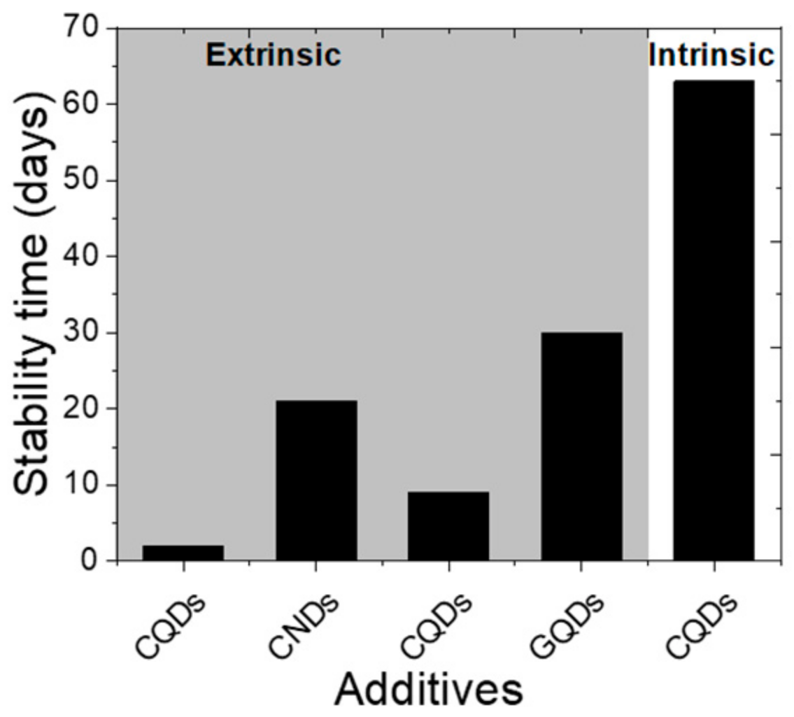Crystals 11 00814 g020 550
