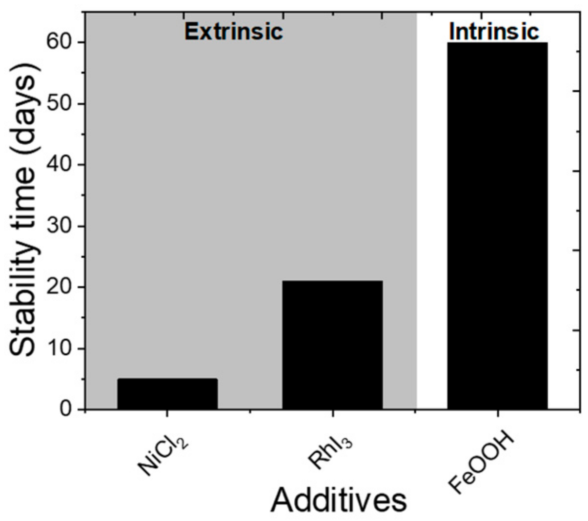 Crystals 11 00814 g024 550