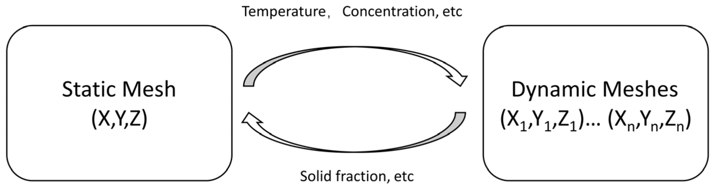 Crystals 11 00815 g002 550