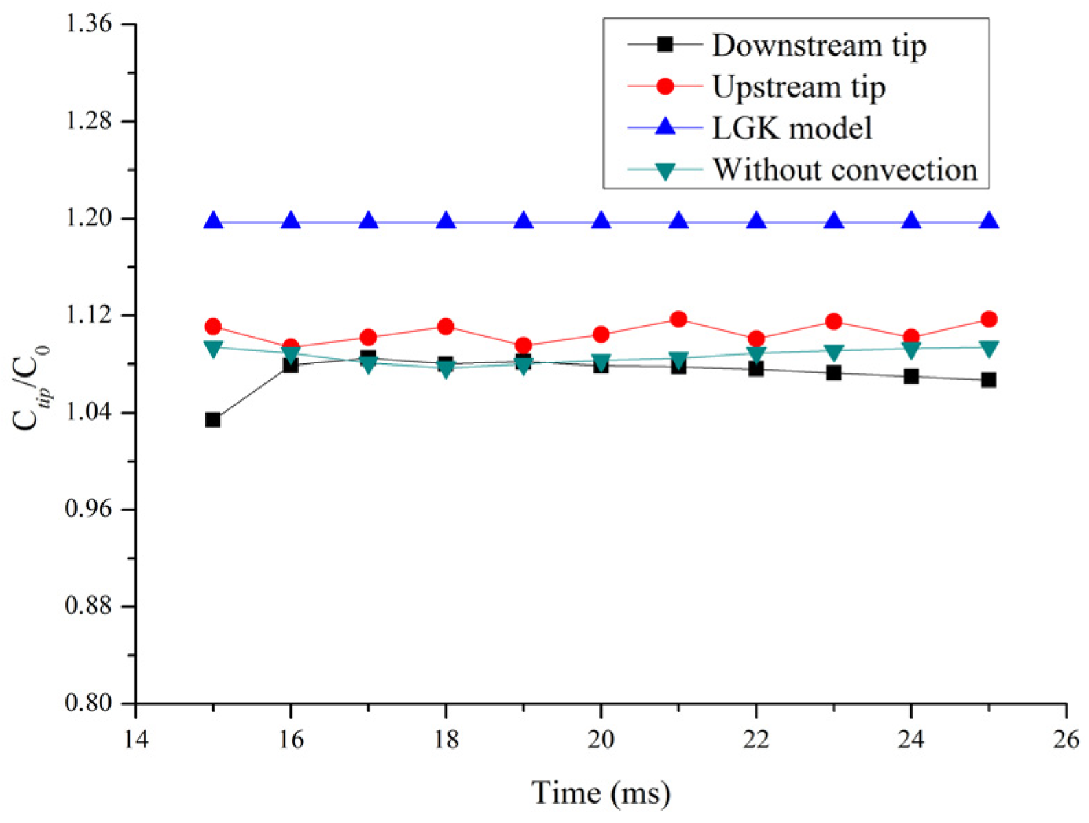 Crystals 11 00815 g004 550