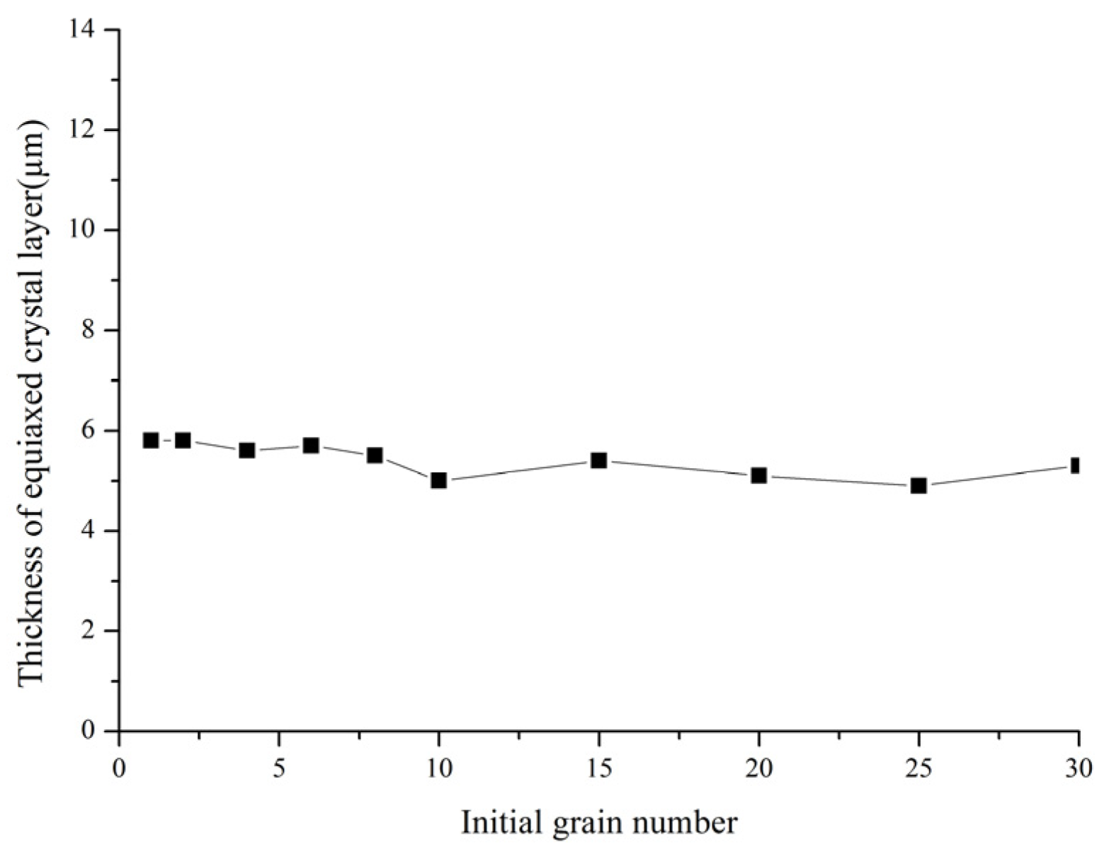 Crystals 11 00815 g010 550