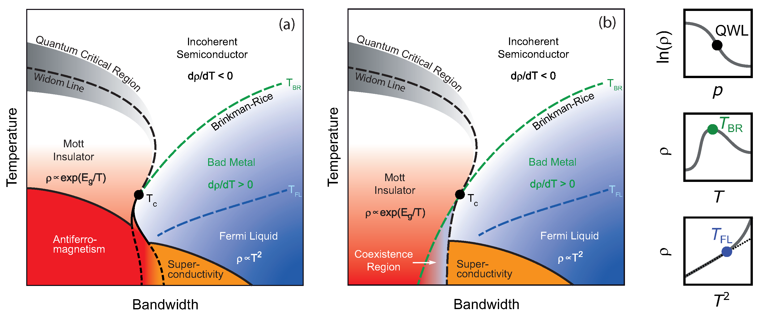 Crystals Free FullText PressureTuned Superconducting Dome in