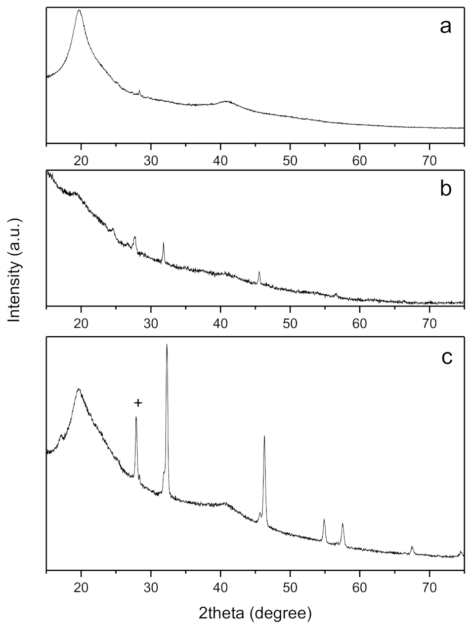Crystals 11 00822 g001 550