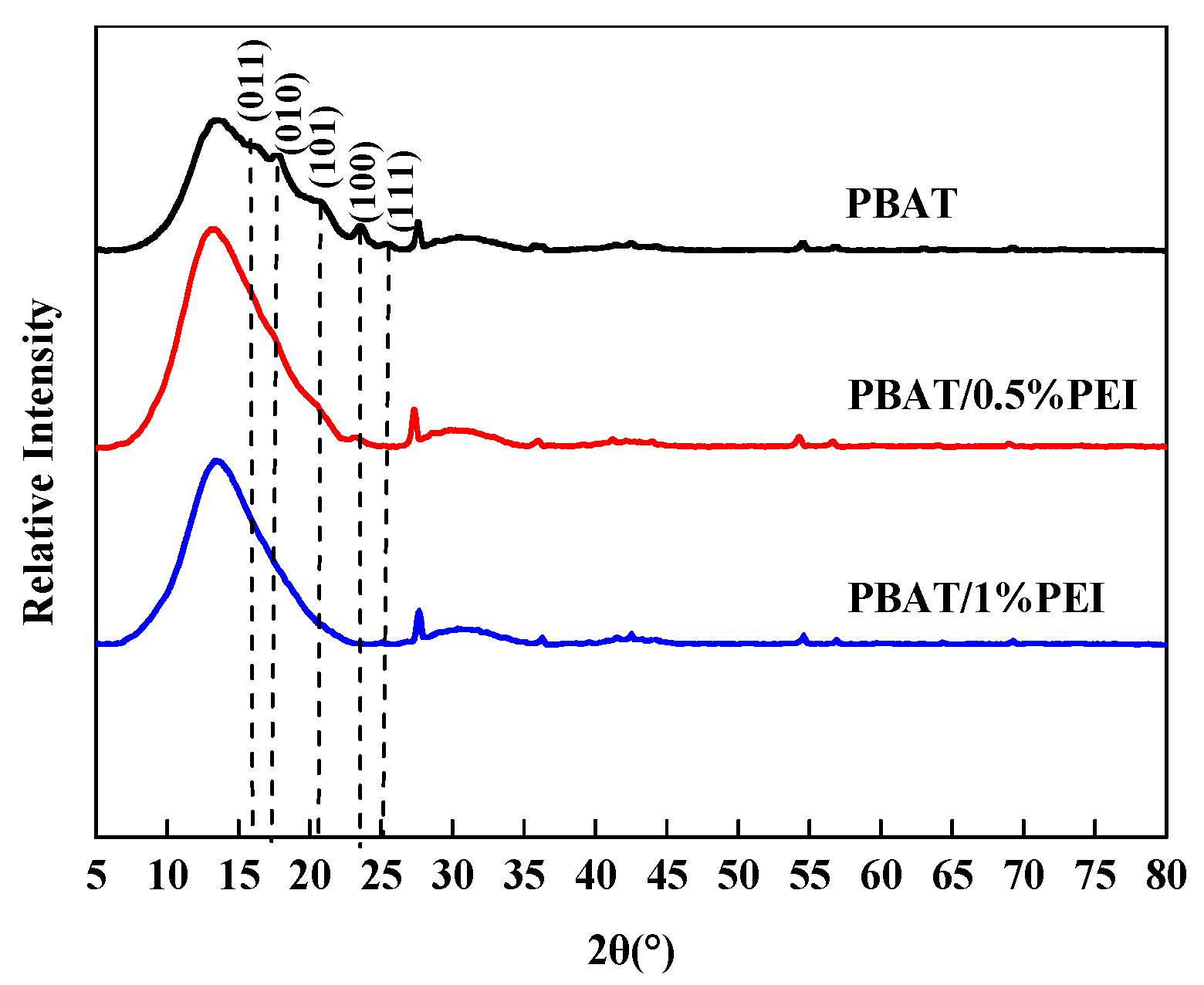 Crystals 11 00826 g002 550