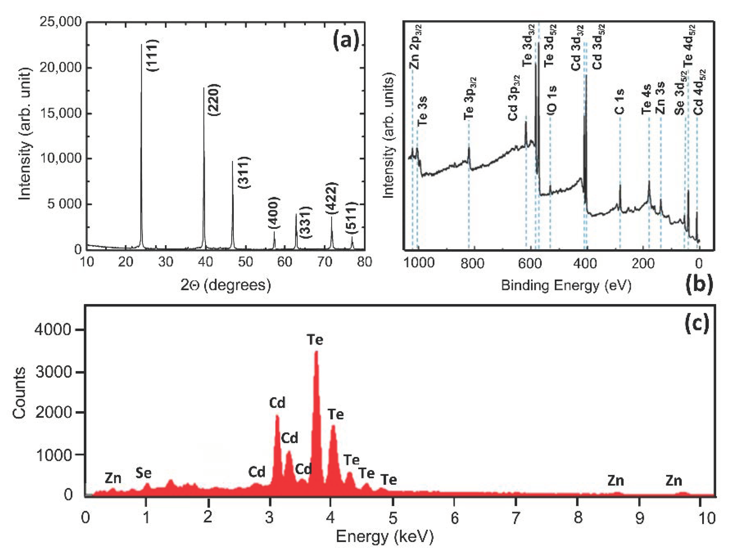 Crystals 11 00827 g006 Crystals 11 00827 g006