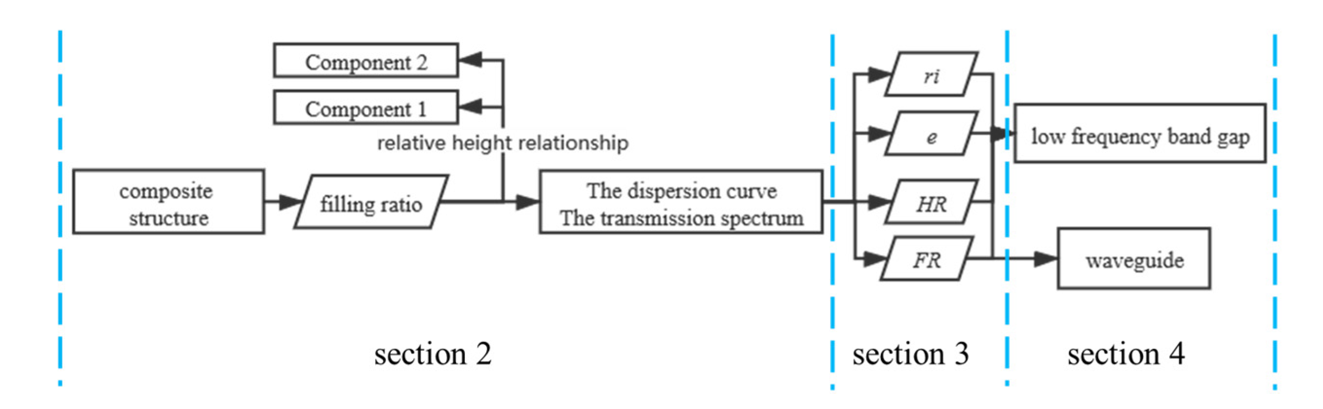 Crystals 11 00828 g001 550