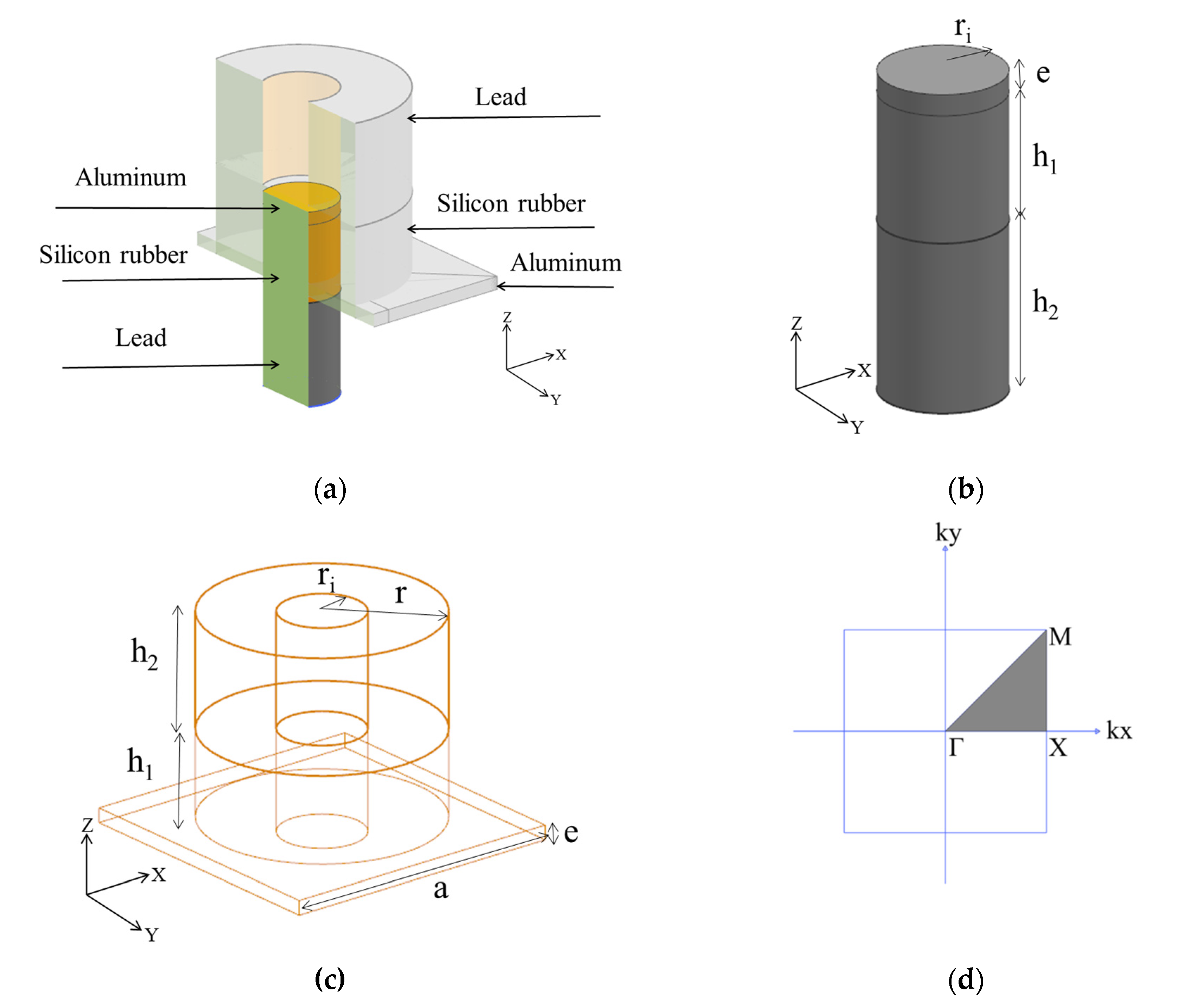 Crystals 11 00828 g002 550