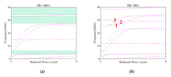 Tunable Low Frequency Band Gap and Waveguide of Phononic Crystal Plates ...