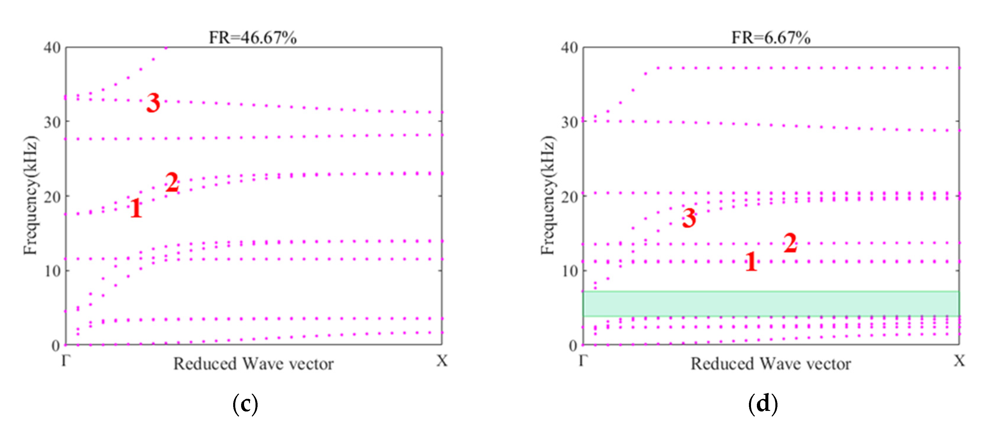 Crystals 11 00828 g003b 550