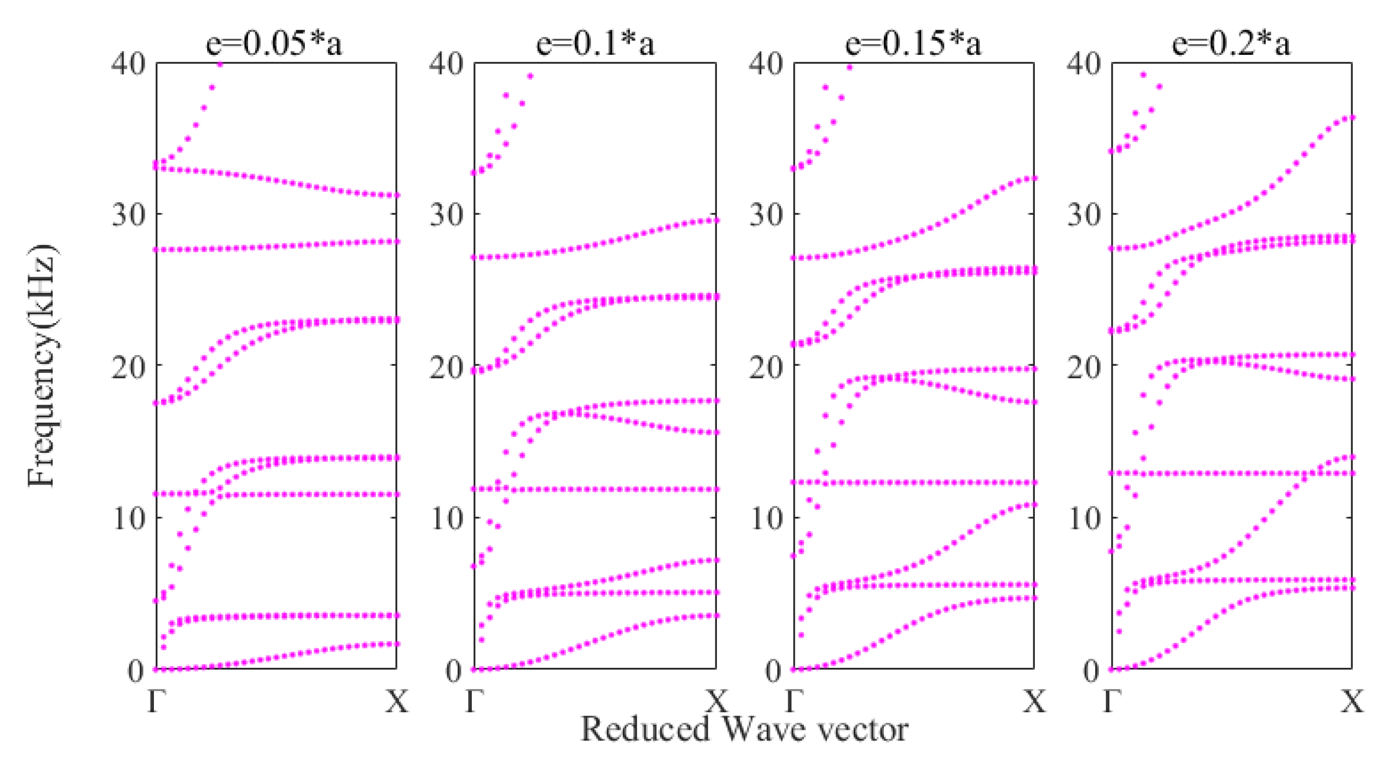 Crystals 11 00828 g007 550
