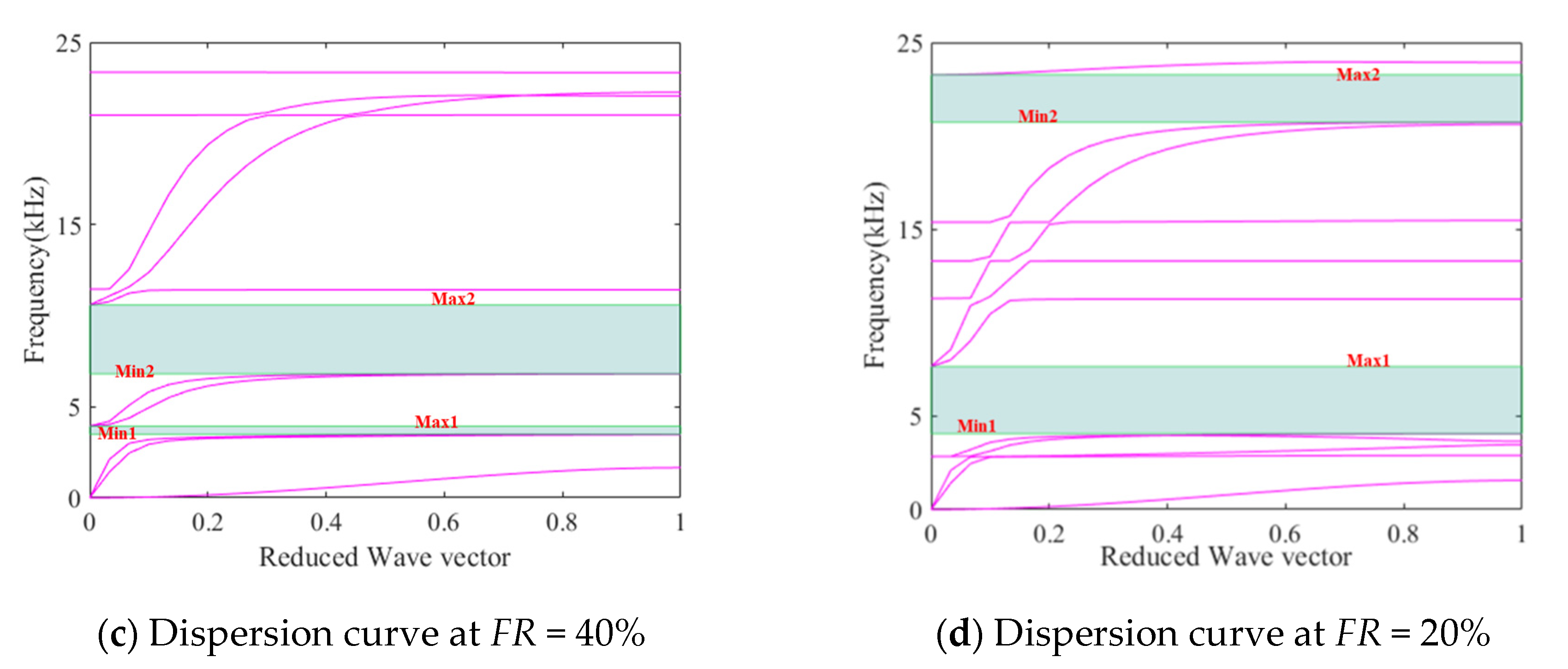 Crystals 11 00828 g009b 550