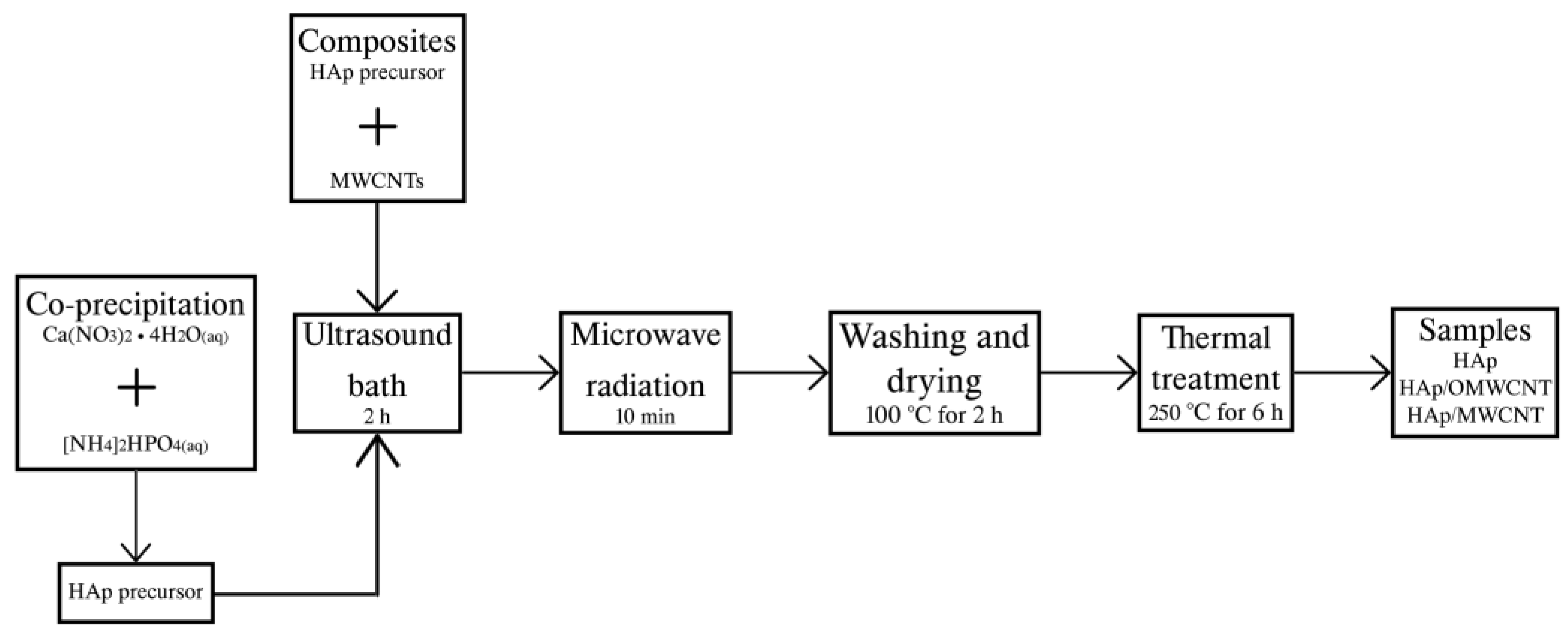 Crystals 11 00832 g001 550