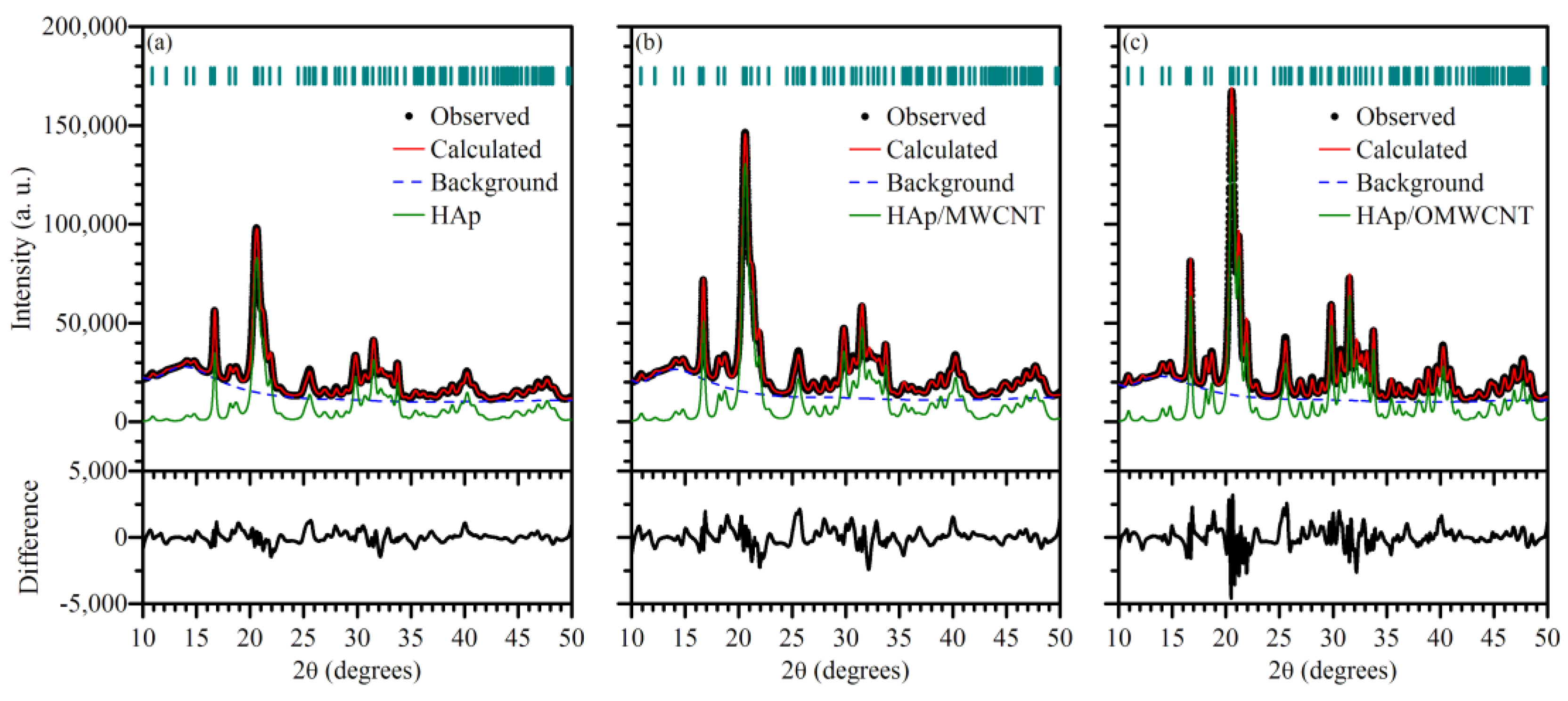 Crystals 11 00832 g003 550