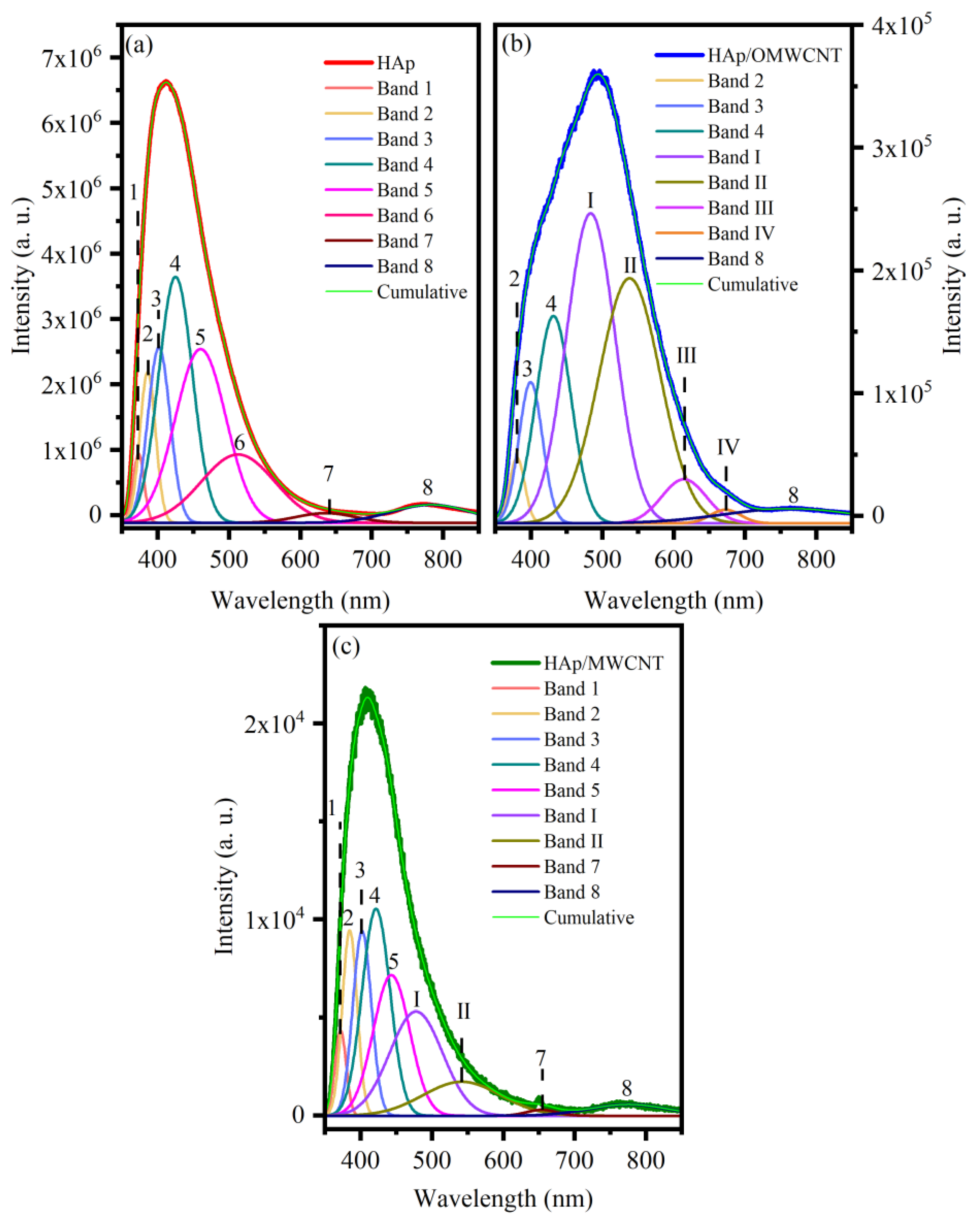 Crystals 11 00832 g008 550