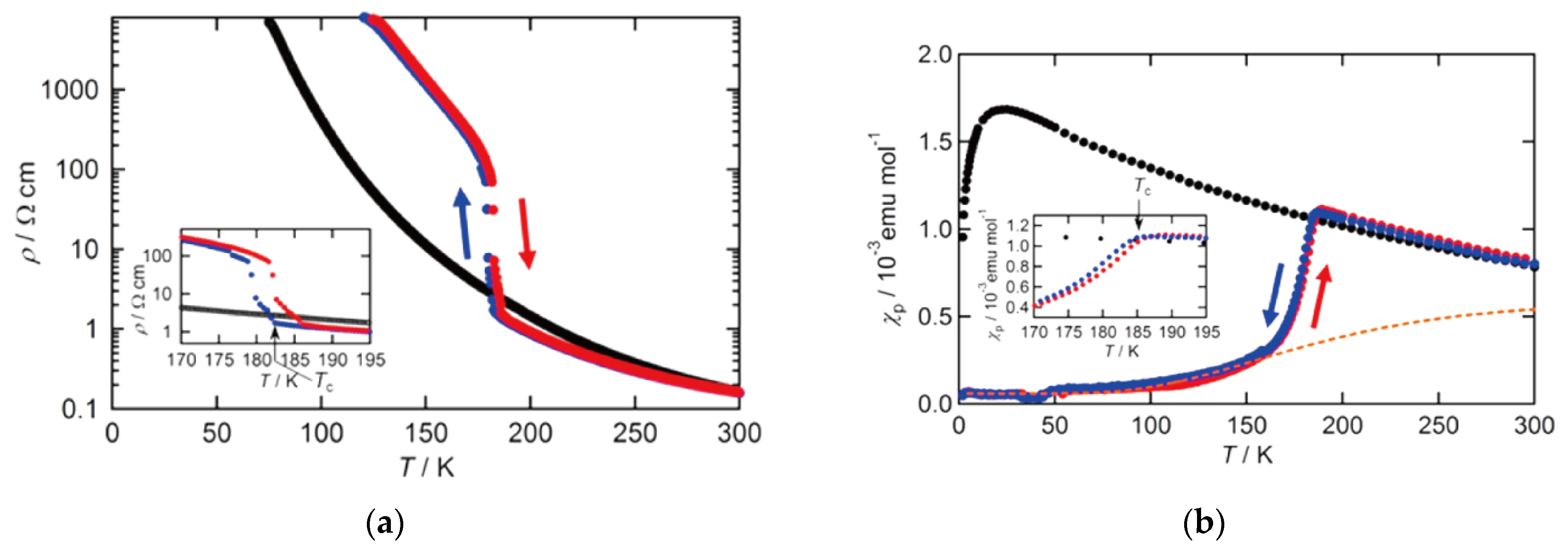 Crystals 11 00838 g007 Crystals 11 00838 g007