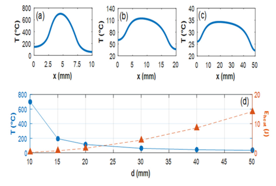 Crystals 11 00841 g004 550