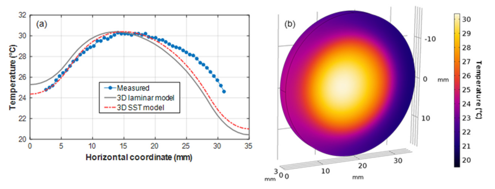 Crystals 11 00841 g006 550