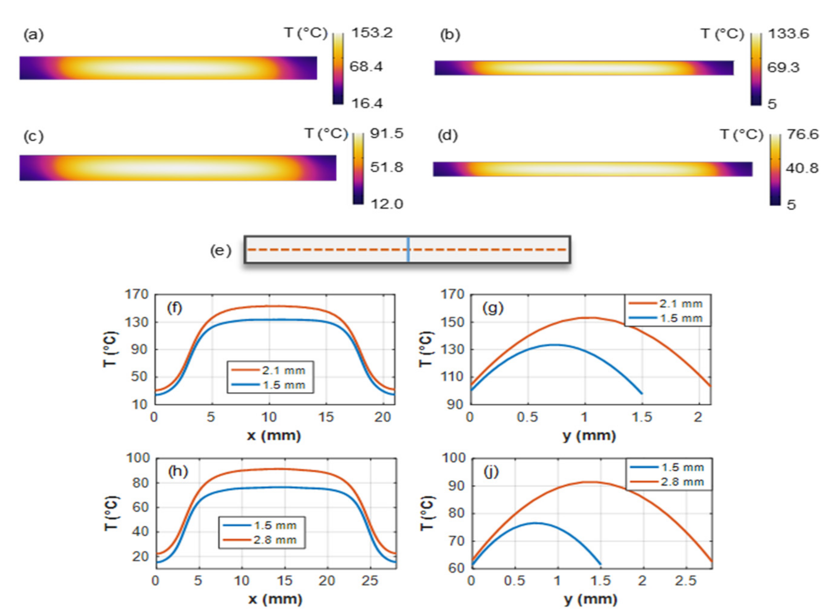 Crystals 11 00841 g008 550