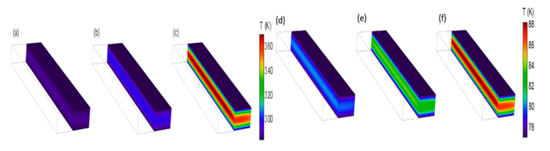 Crystals 11 00841 g012 550