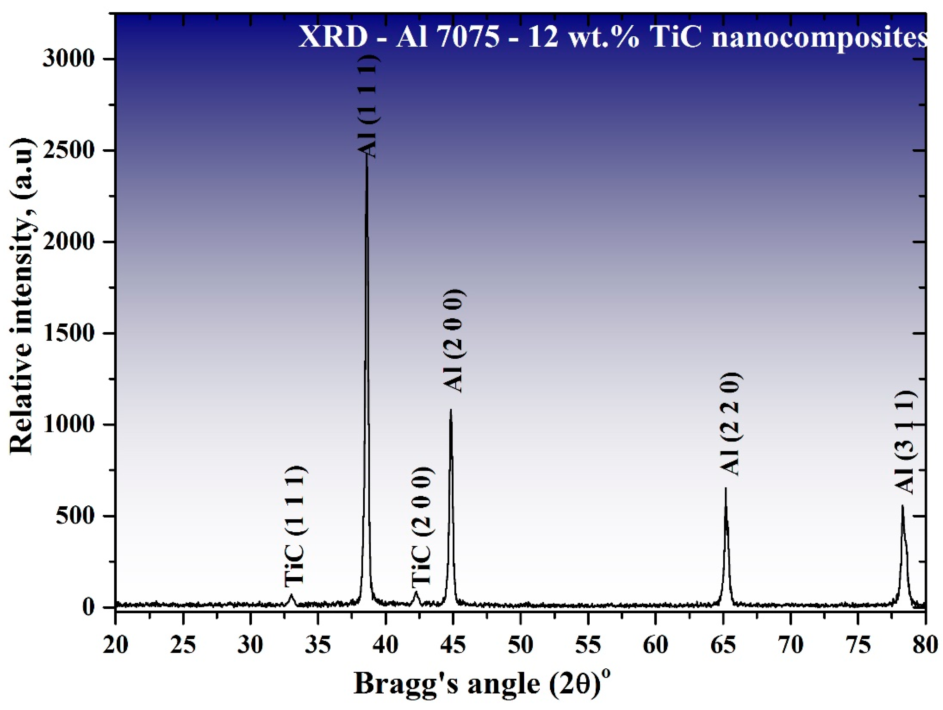 Crystals 11 00842 g003 550