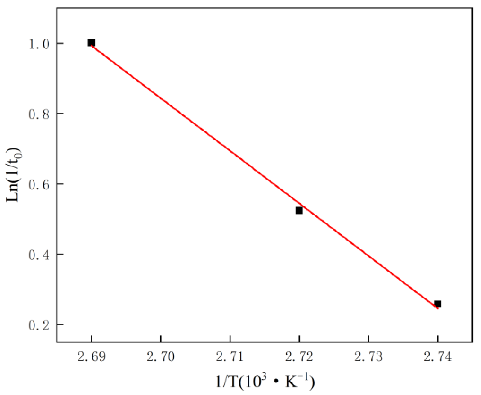 Crystals 11 00843 g003 550