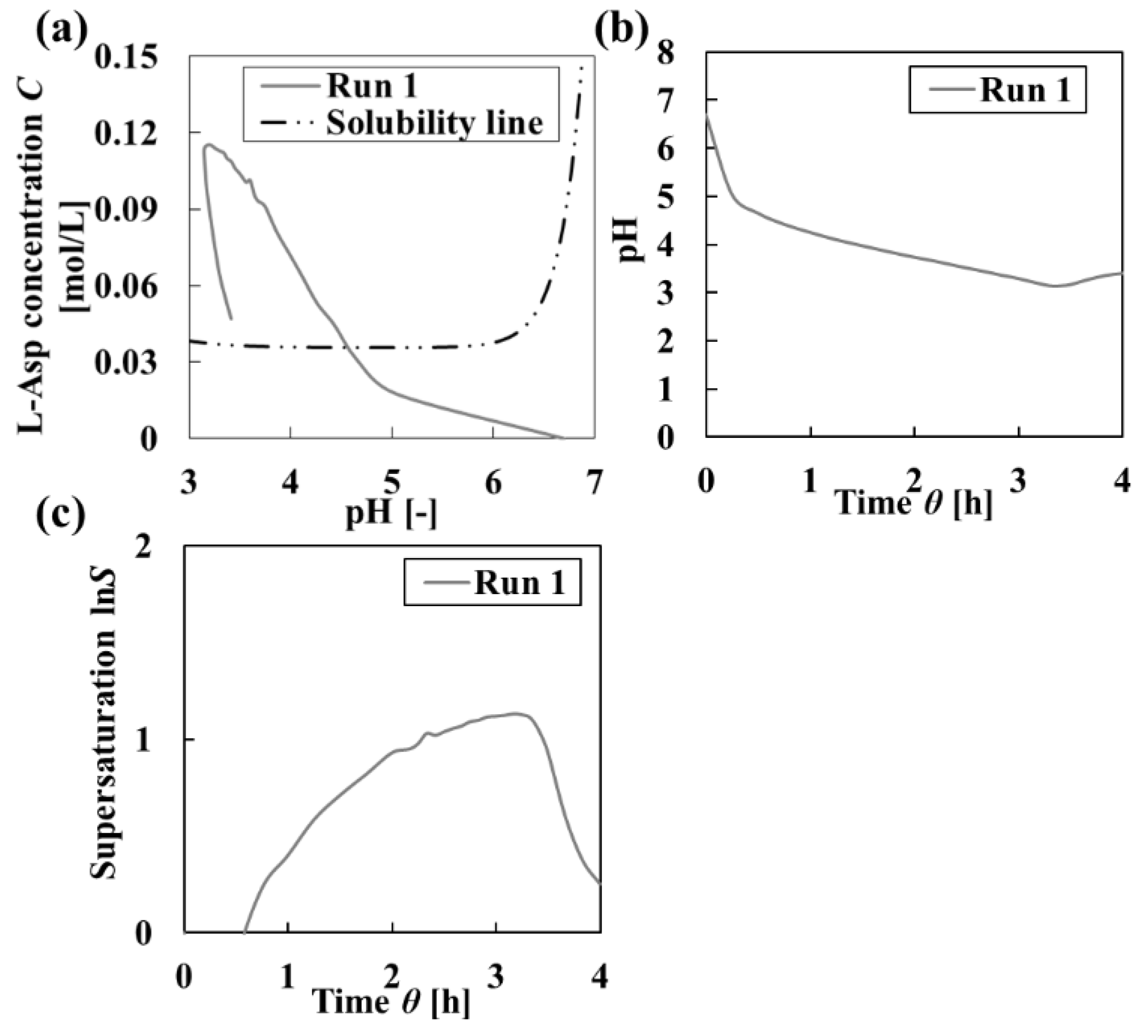 Crystals 11 00844 g003 550
