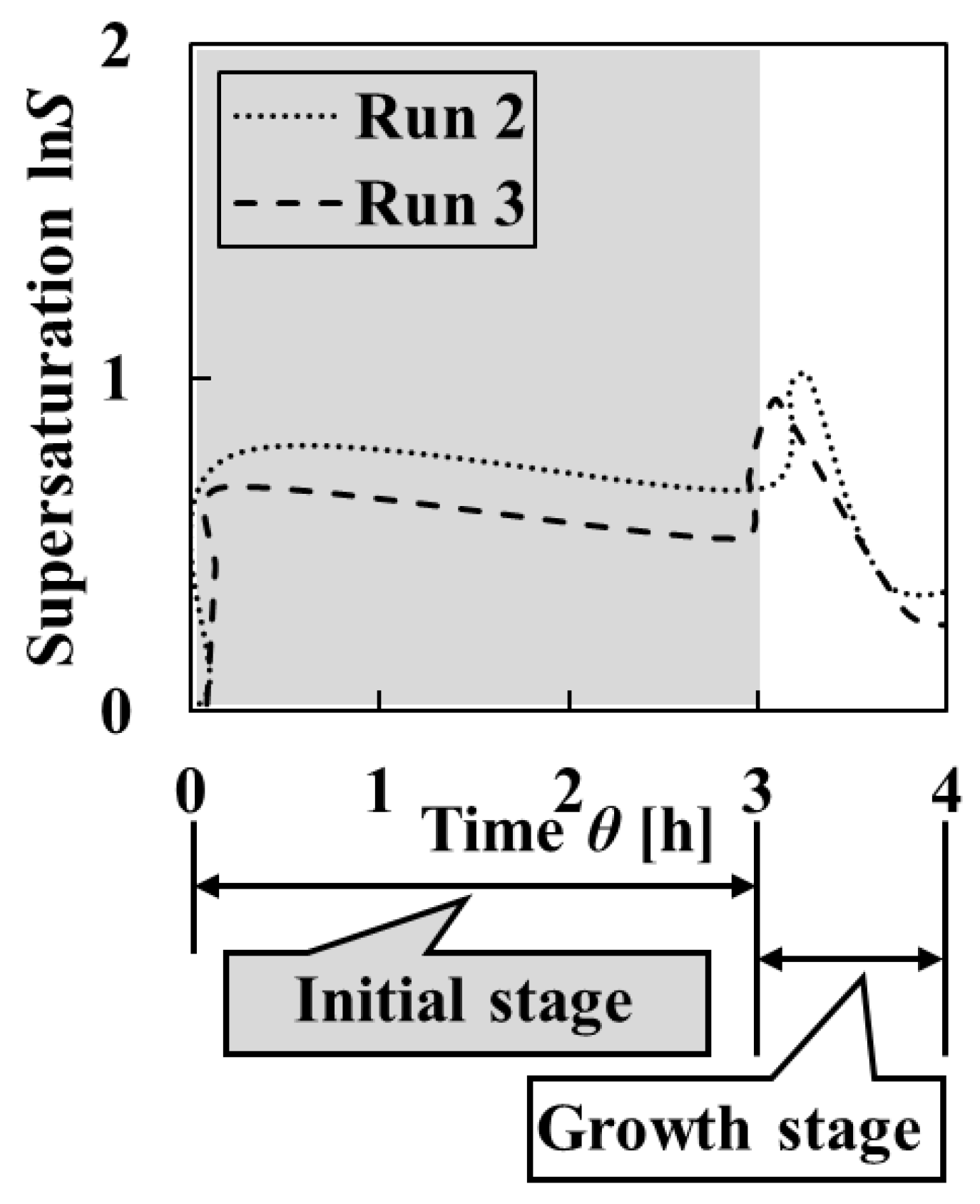 Crystals 11 00844 g004 550