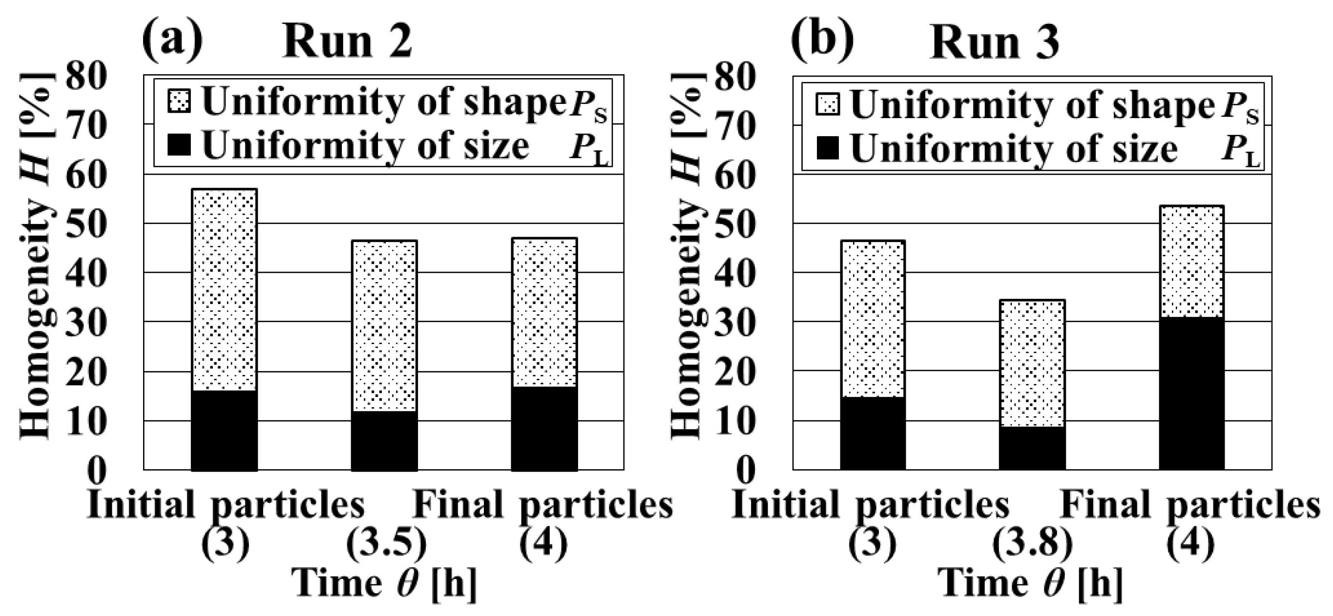 Crystals 11 00844 g005 550