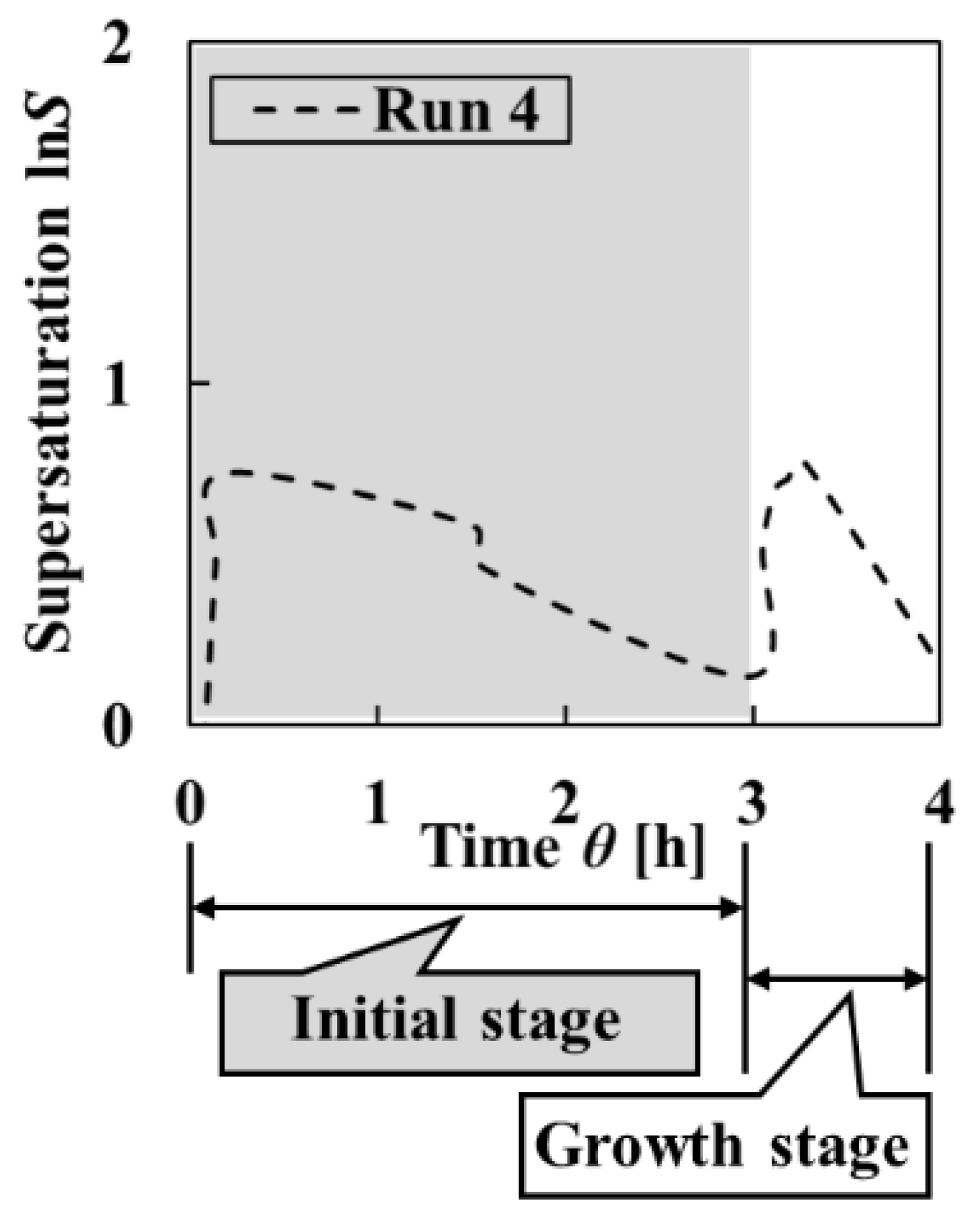 Crystals 11 00844 g007 550