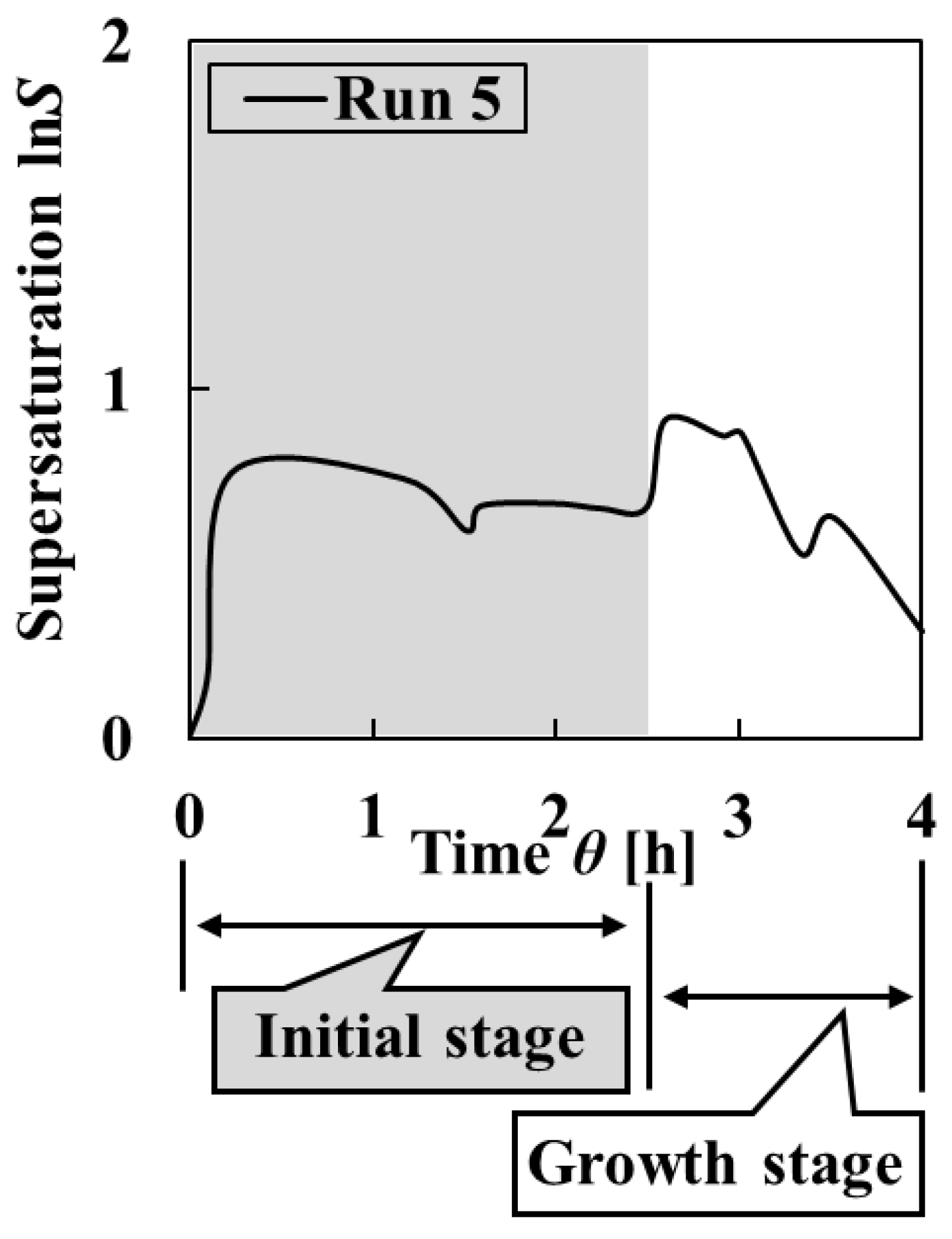 Crystals 11 00844 g011 550