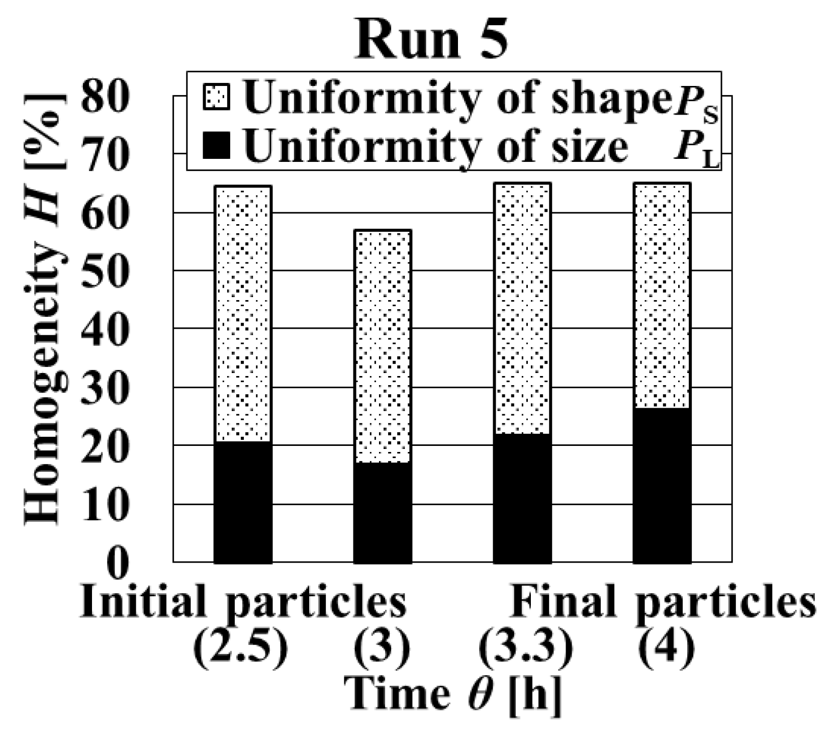 Crystals 11 00844 g013 550