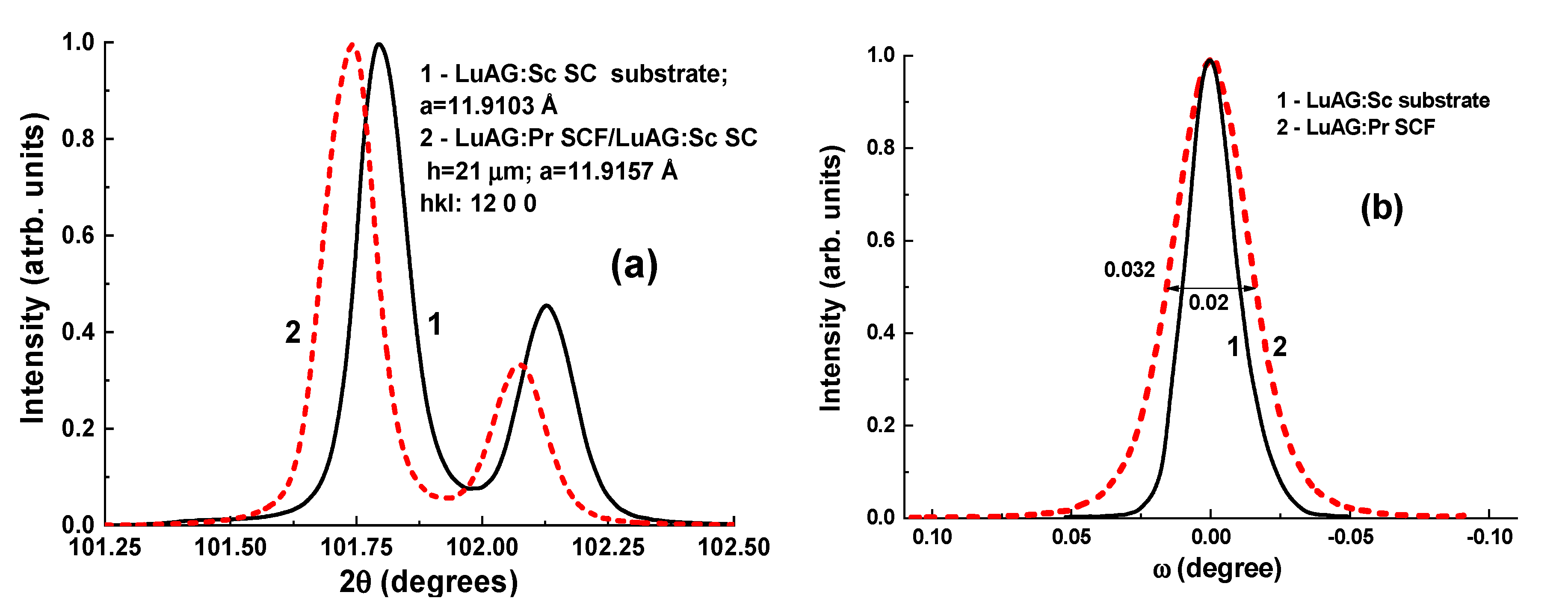 Crystals 11 00846 g002 550