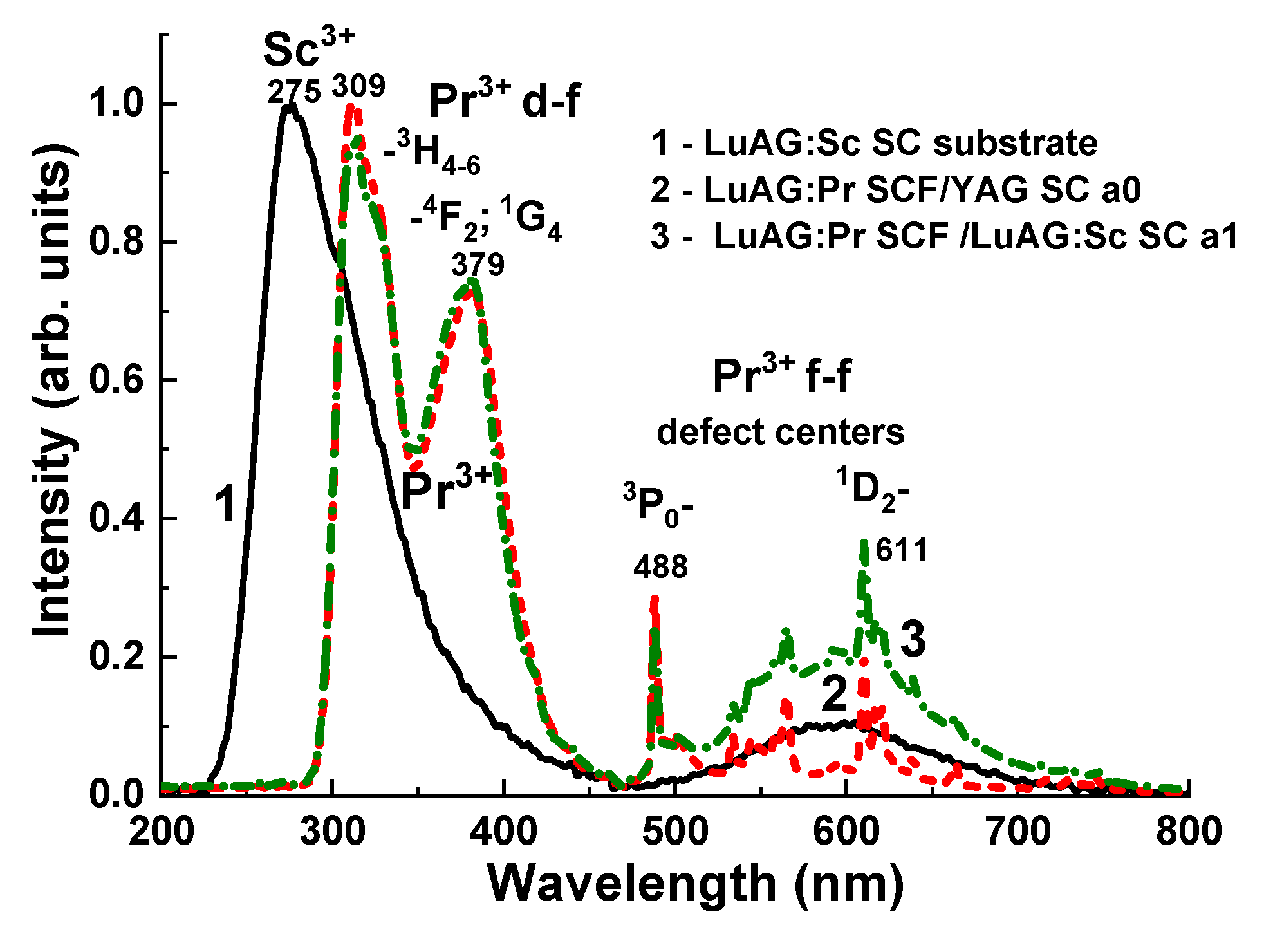 Crystals 11 00846 g004 550
