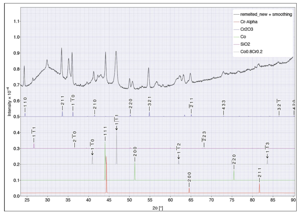 Crystals 11 00849 g004