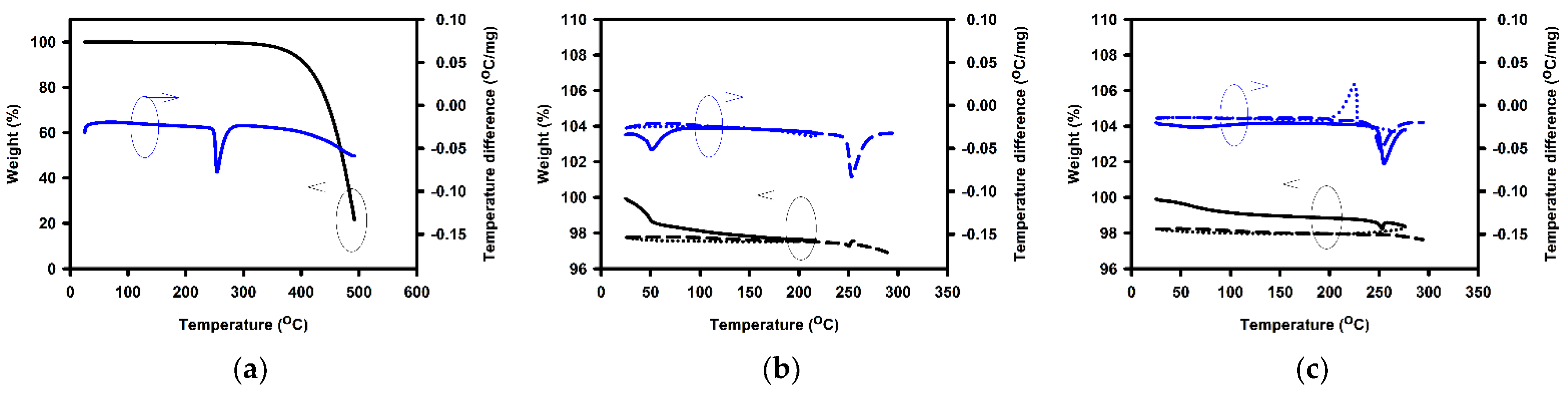 Crystals 11 00851 g001 Crystals 11 00851 g001