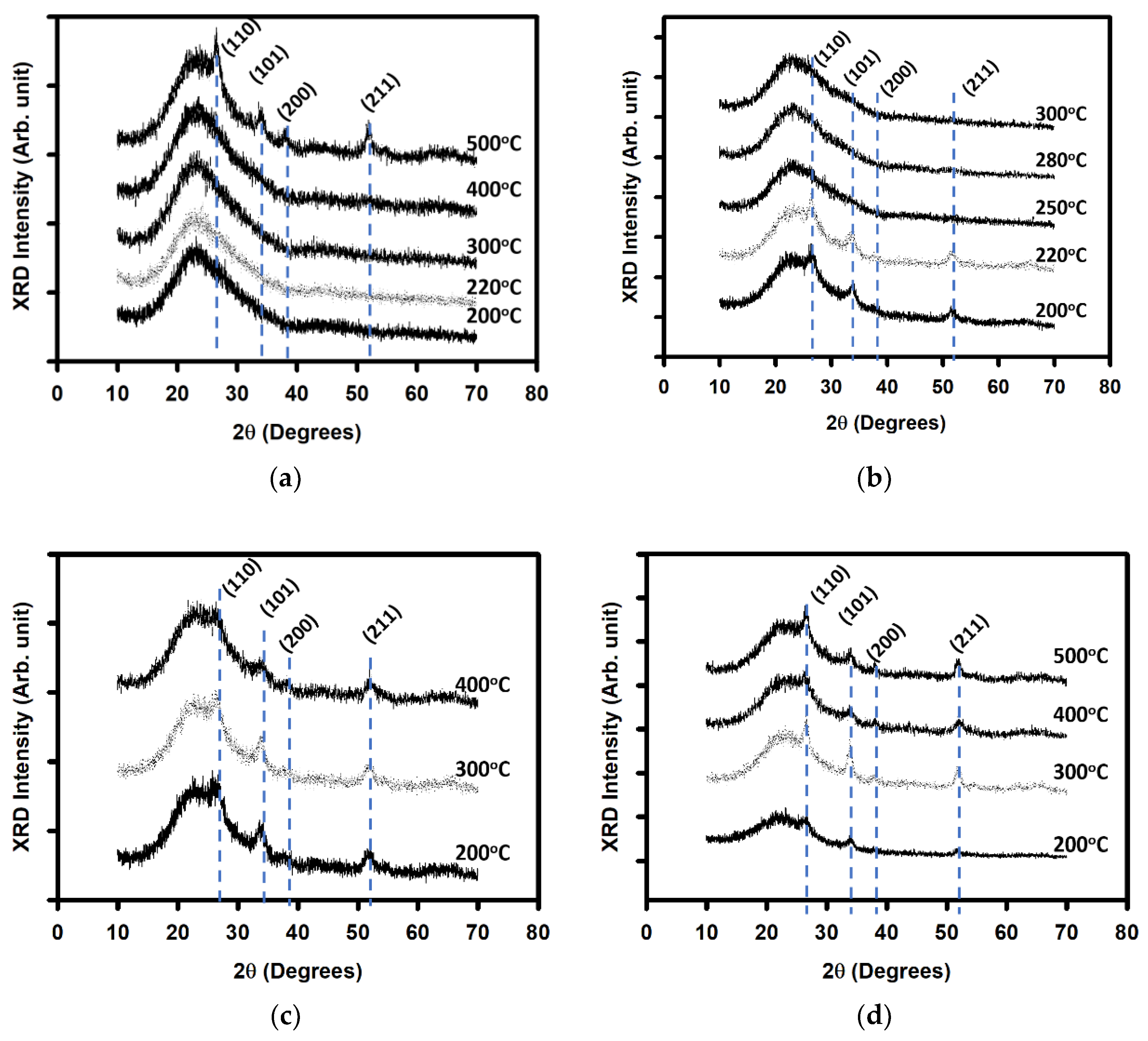Crystals 11 00851 g002 Crystals 11 00851 g002