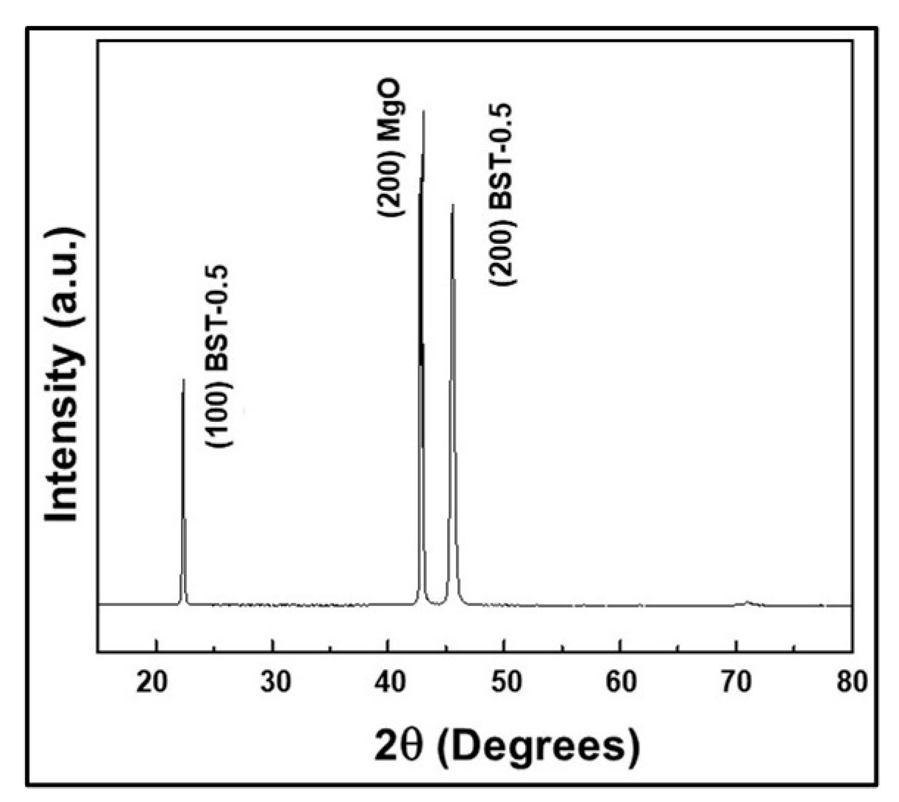 Crystals 11 00852 g003