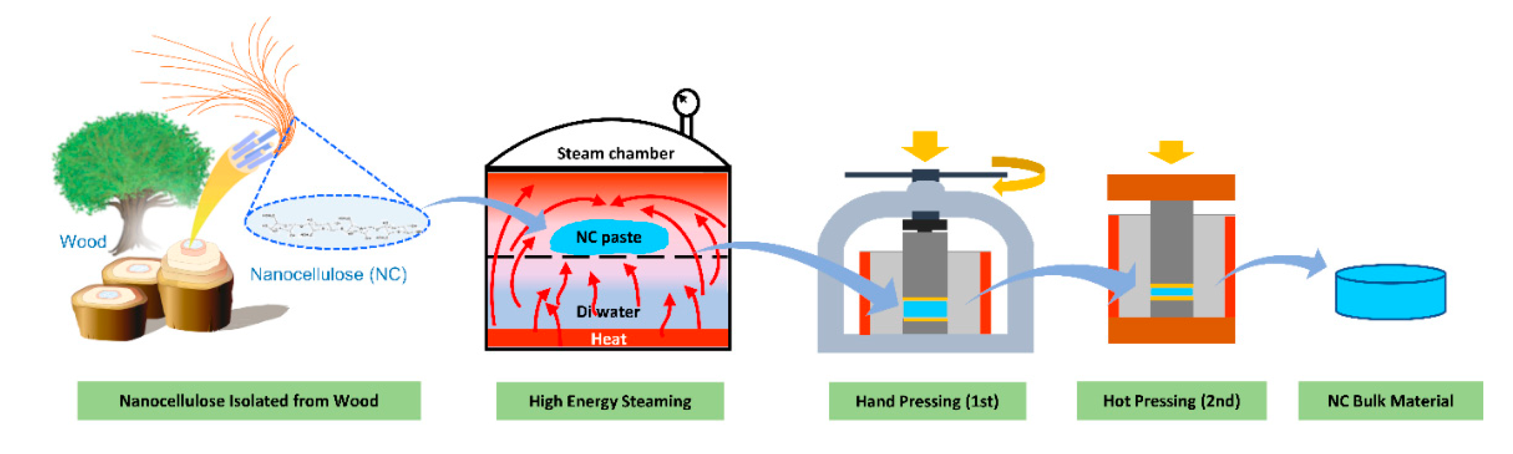 Crystals 11 00853 g001