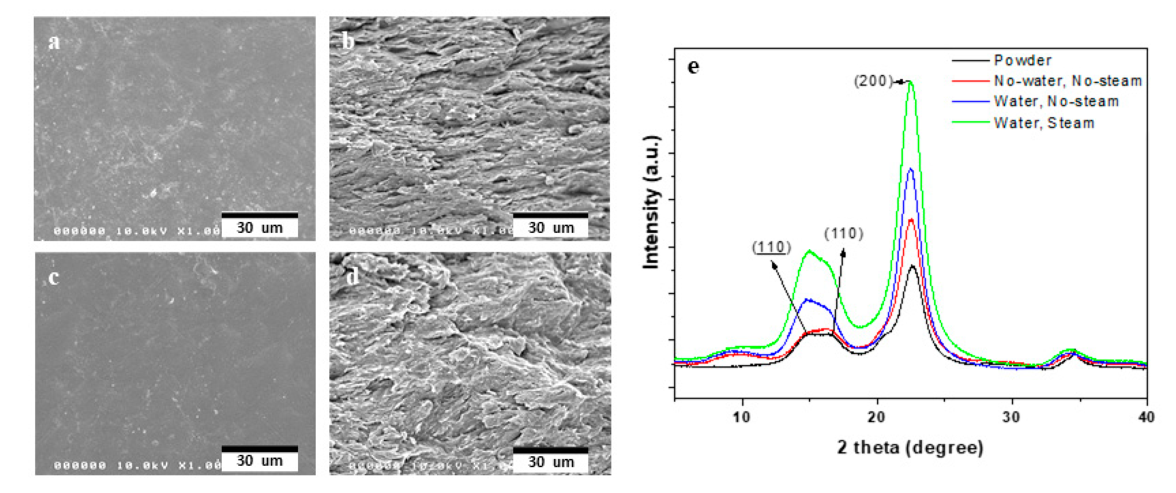 Crystals 11 00853 g002